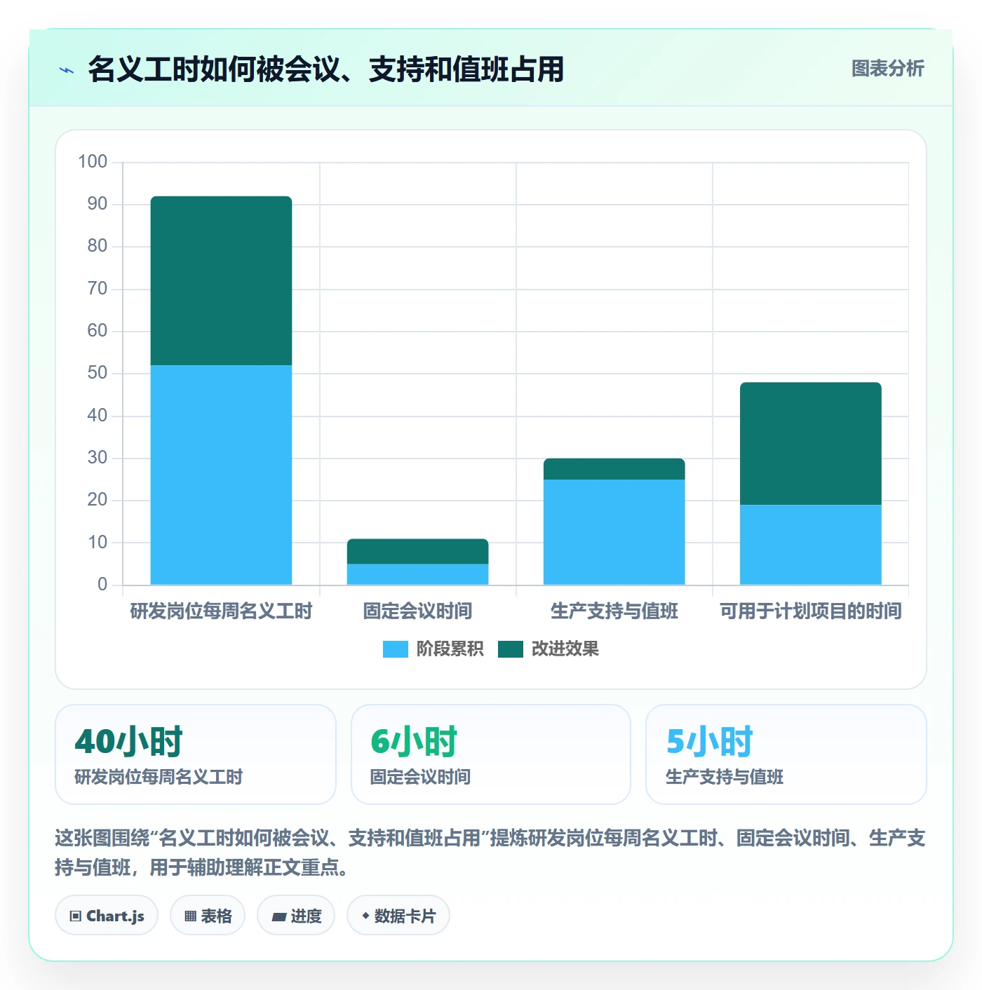 团队落地方案:项目经理开展资源管理的效率提升案例解析