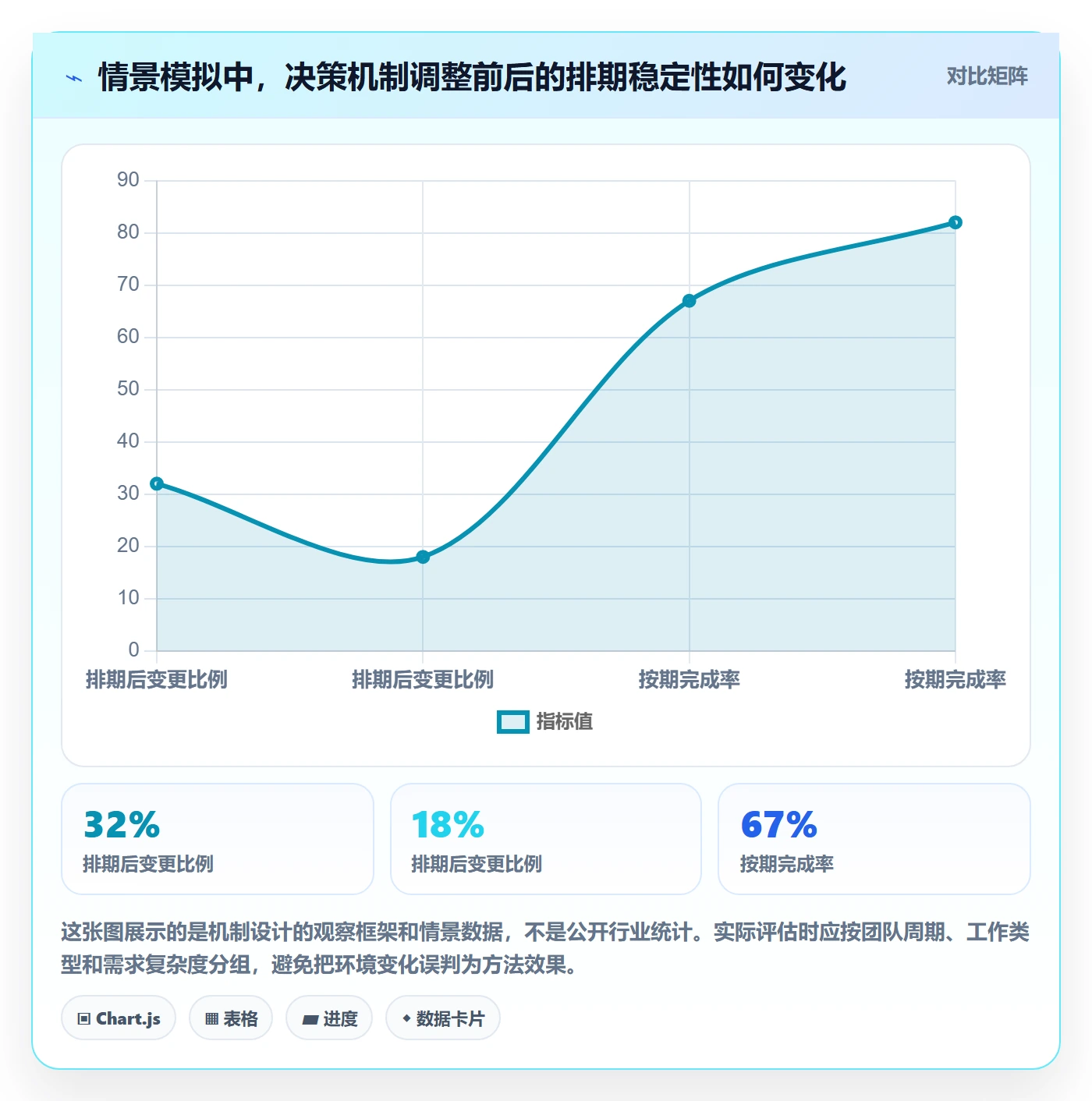 需求优先级实操方法：管理层提升需求排期效率的实操方法方法与模板