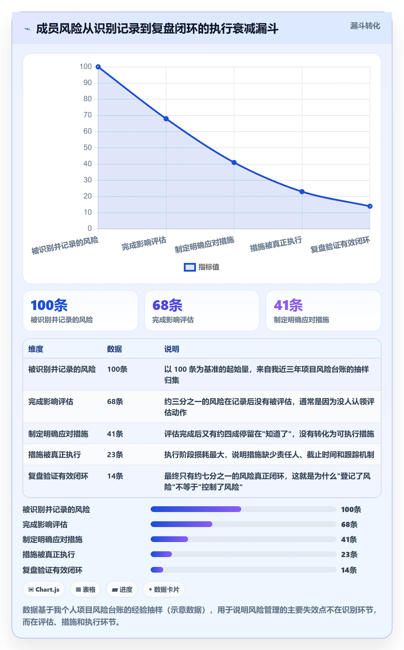 项目规划工作计划教程:项目成员风险控制,避坑指南