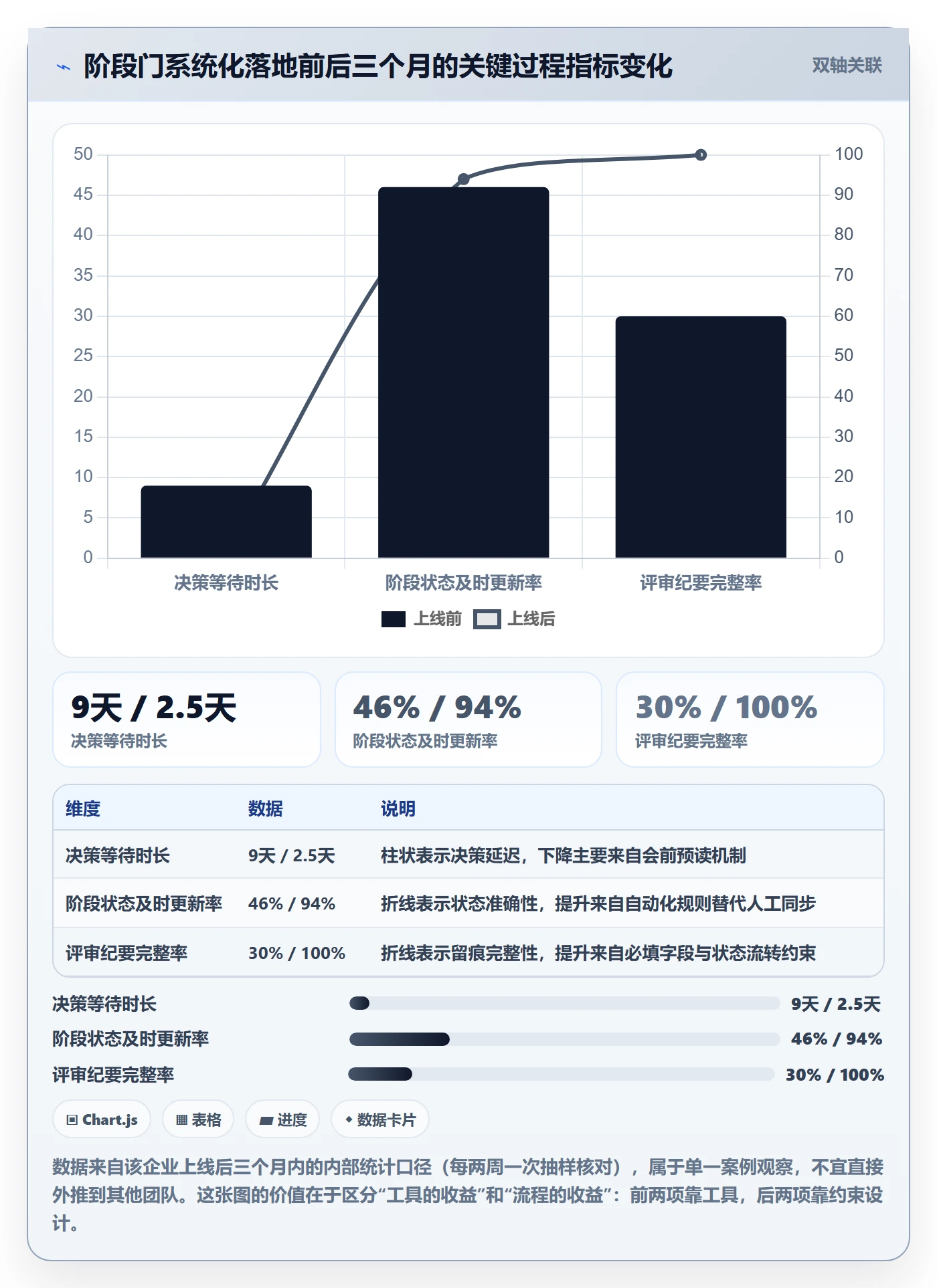 阶段门落地方案:项目负责人开展项目阶段的入门指南案例解析
