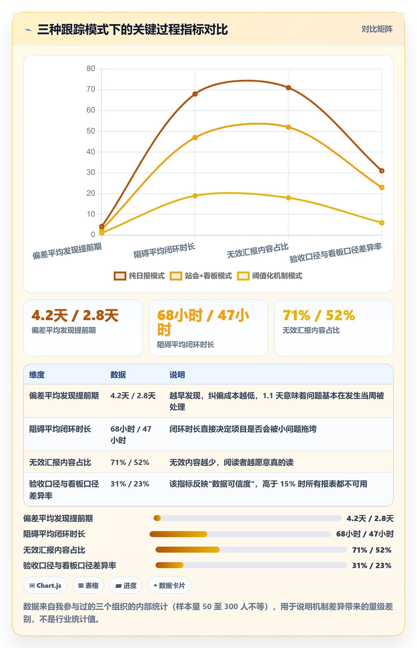 进度跟踪每日进展教程:PMO最佳实践,避坑指南