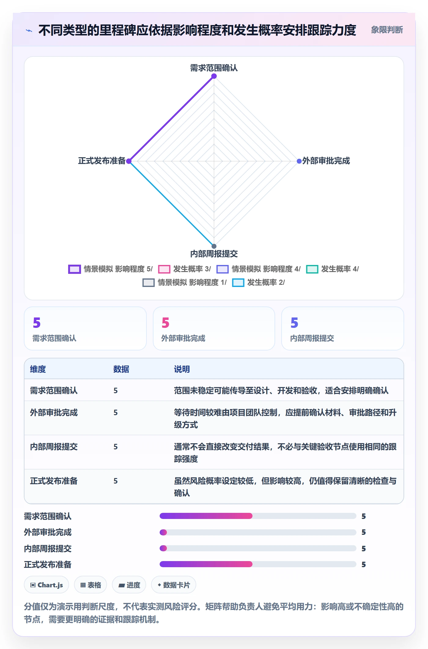 甘特图里程碑教程:项目负责人入门指南,避坑指南