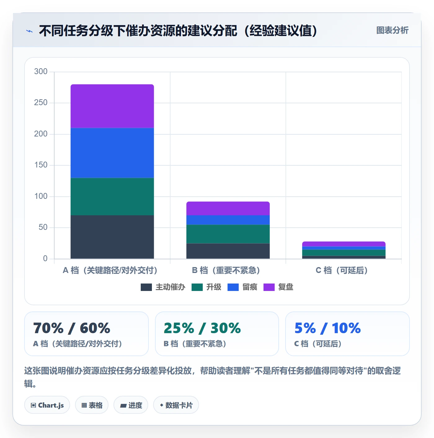 任务提醒催办全流程：跨部门团队最佳实践与一文讲清