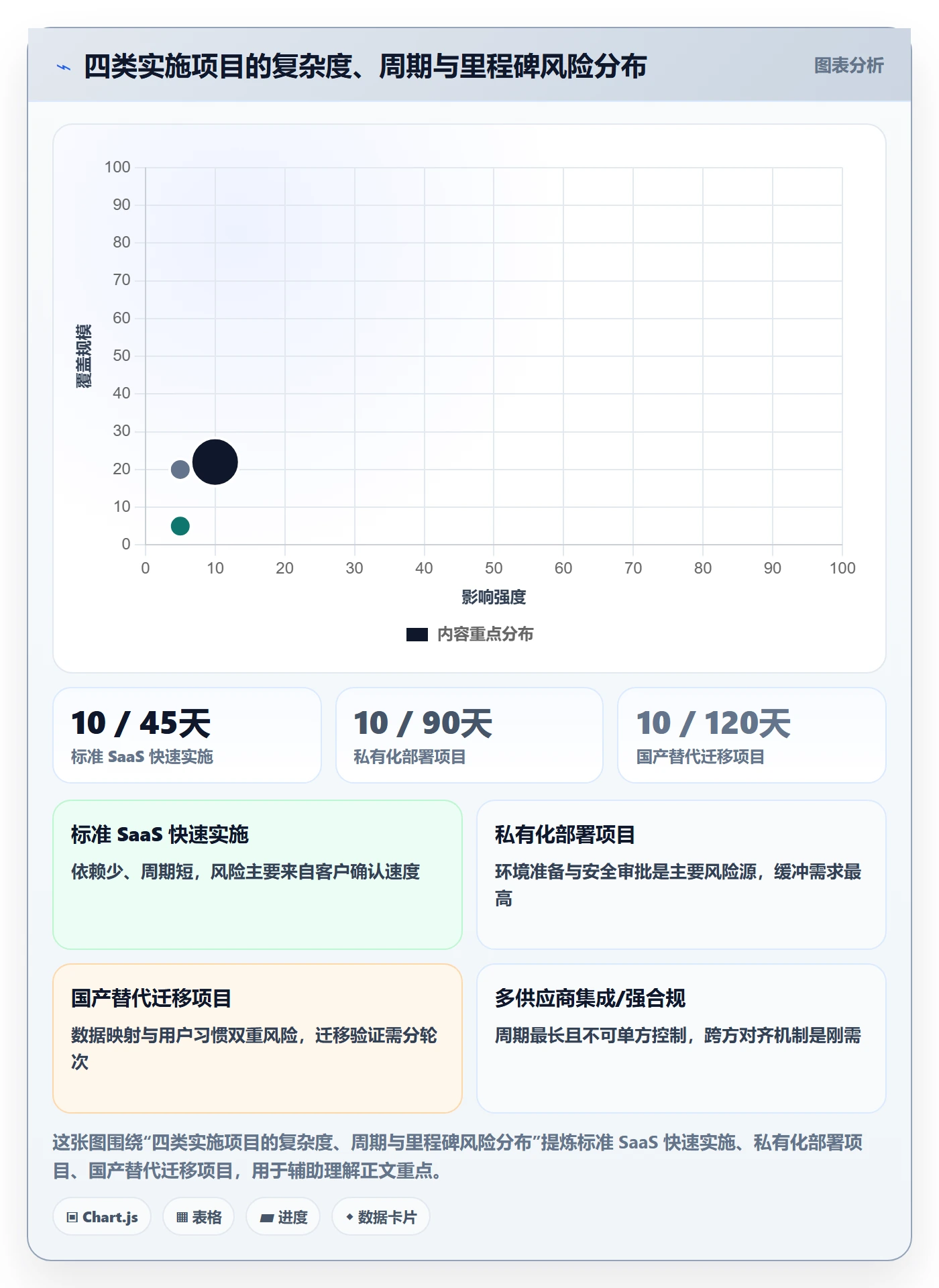 里程碑节点日期全流程：实施团队最佳实践与一文讲清
