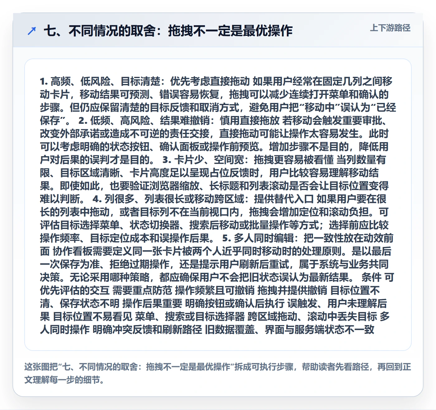 七、不同情况的取舍:拖拽不一定是最优操作