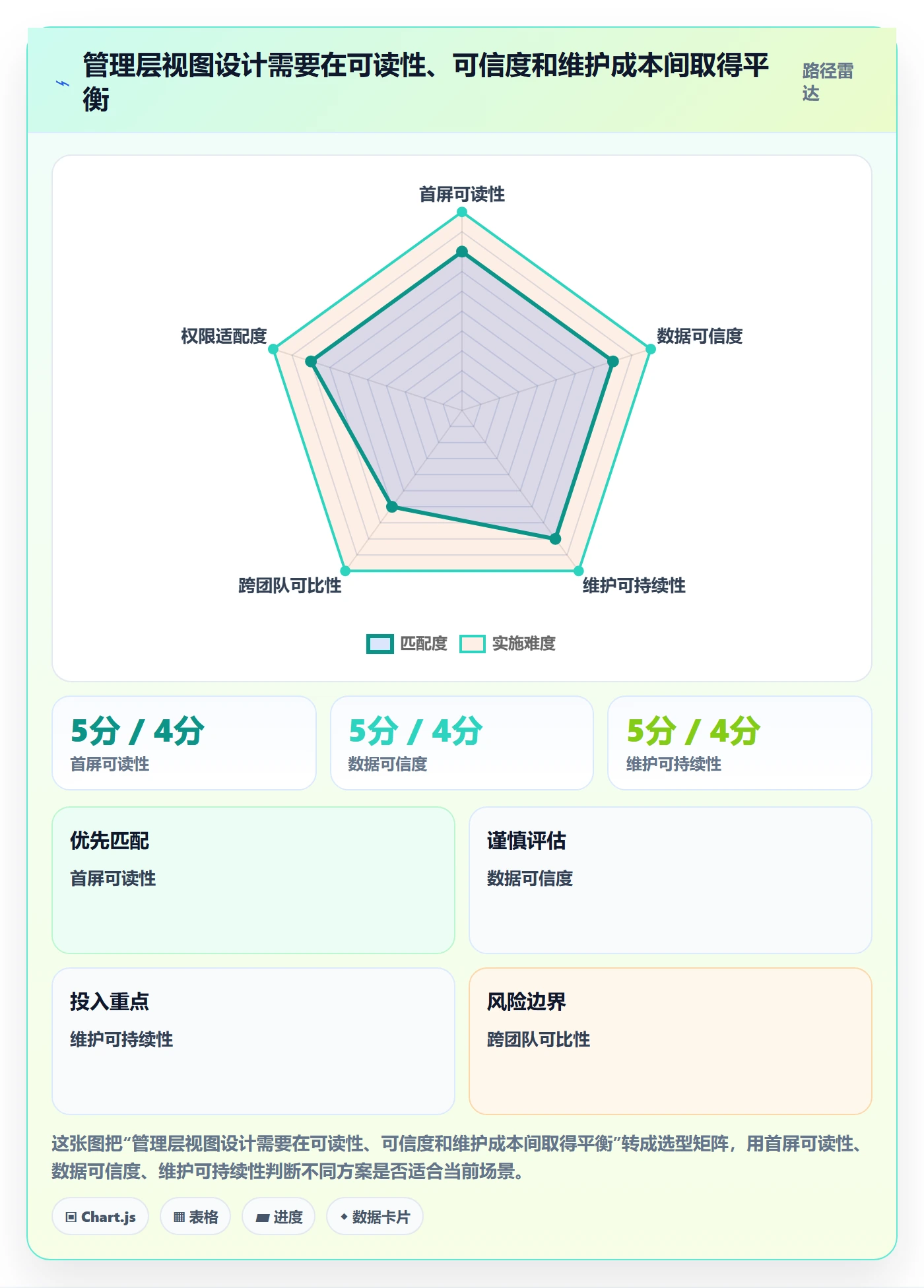 任务列表最佳实践:管理层列表视图效率提升,常见问题