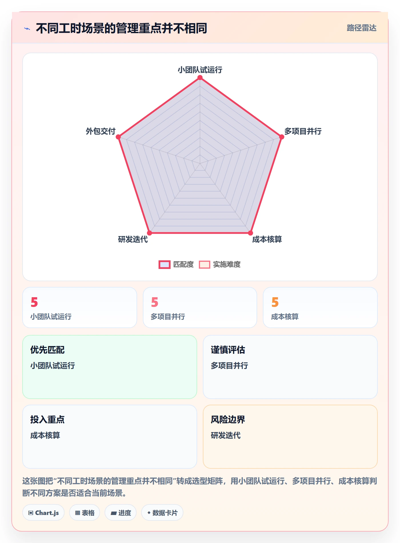 工时表如何做好项目工时?项目成员入门指南与操作步骤