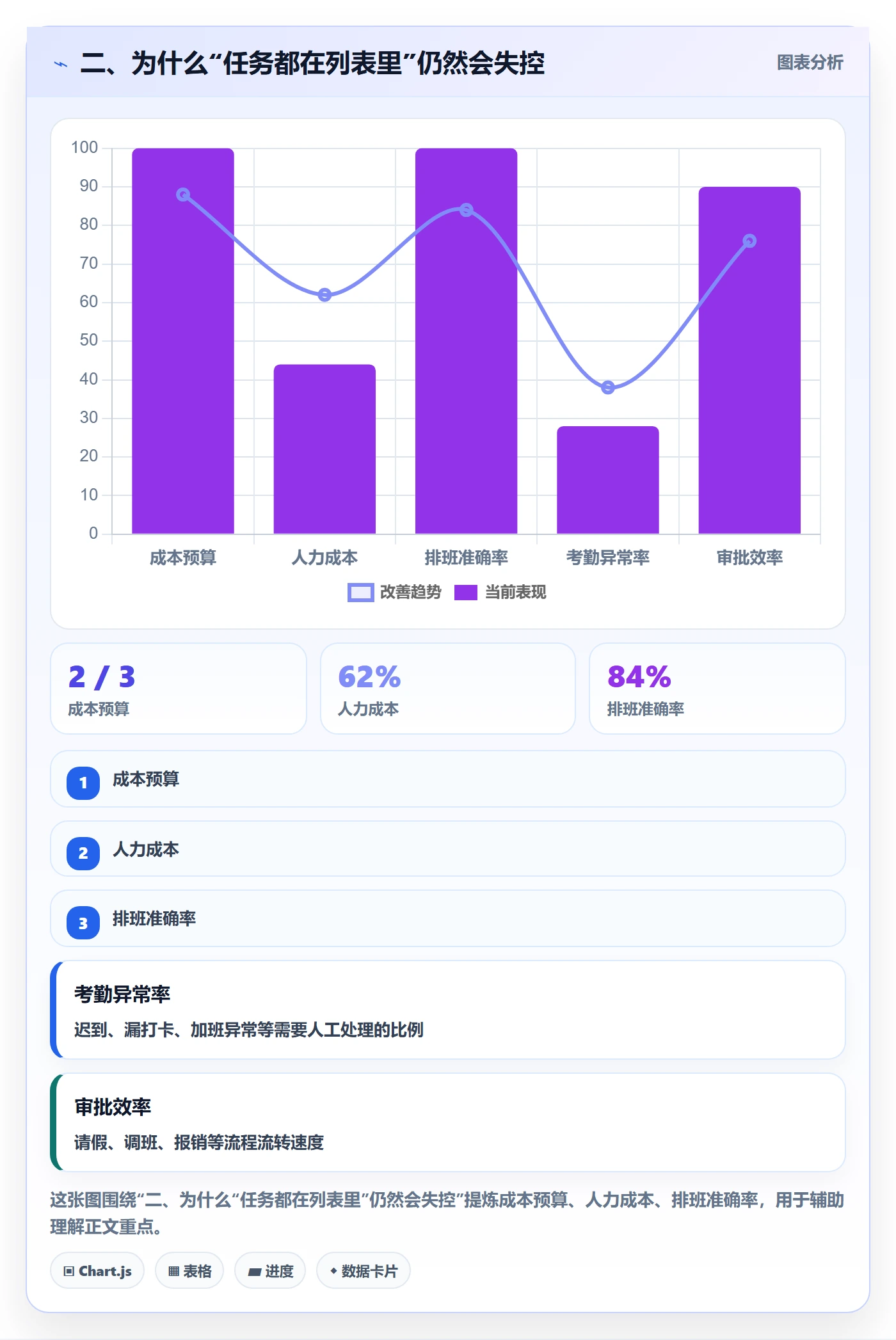 二、为什么“任务都在列表里”仍然会失控
