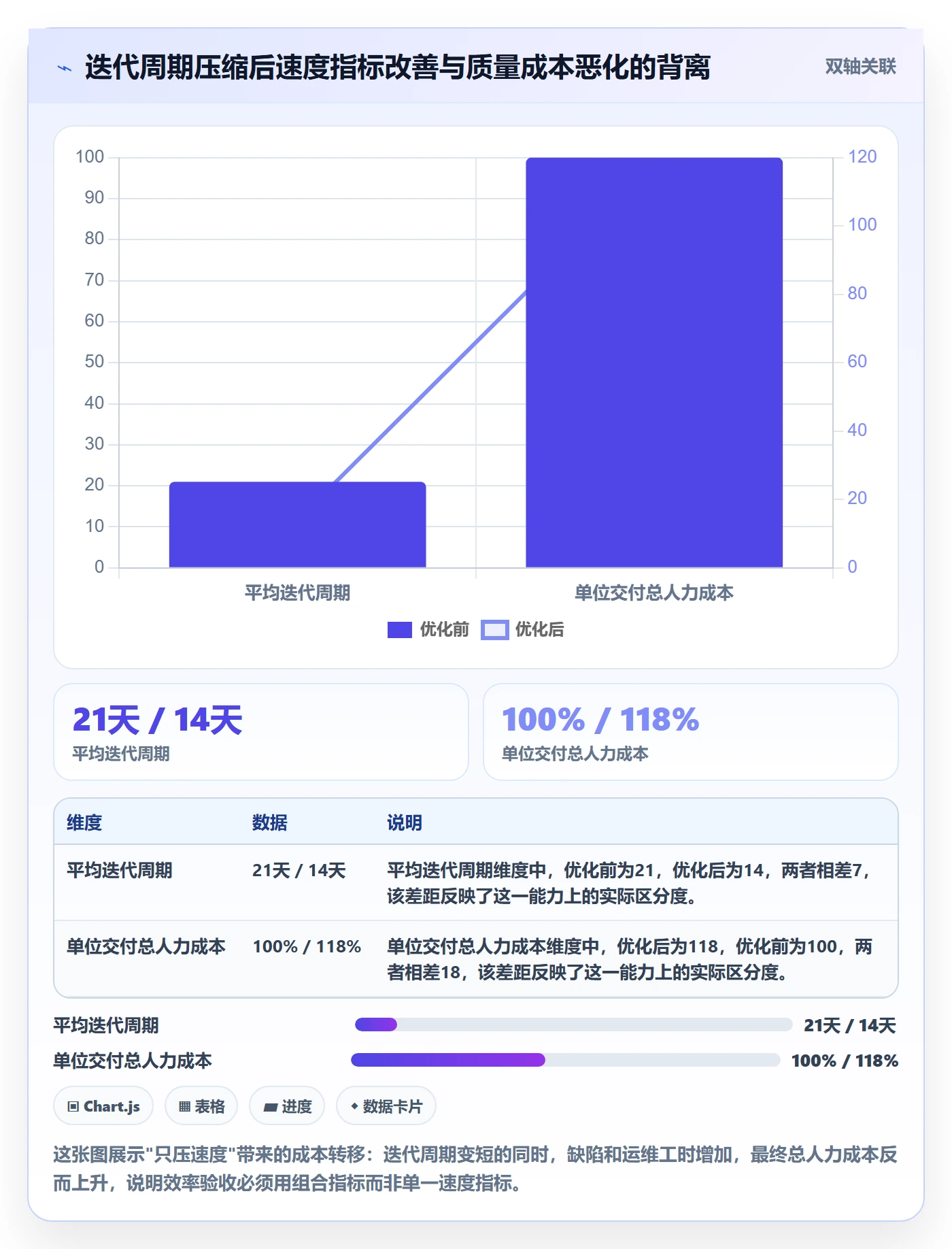 项目目标验收标准教程:研发团队效率提升,避坑指南