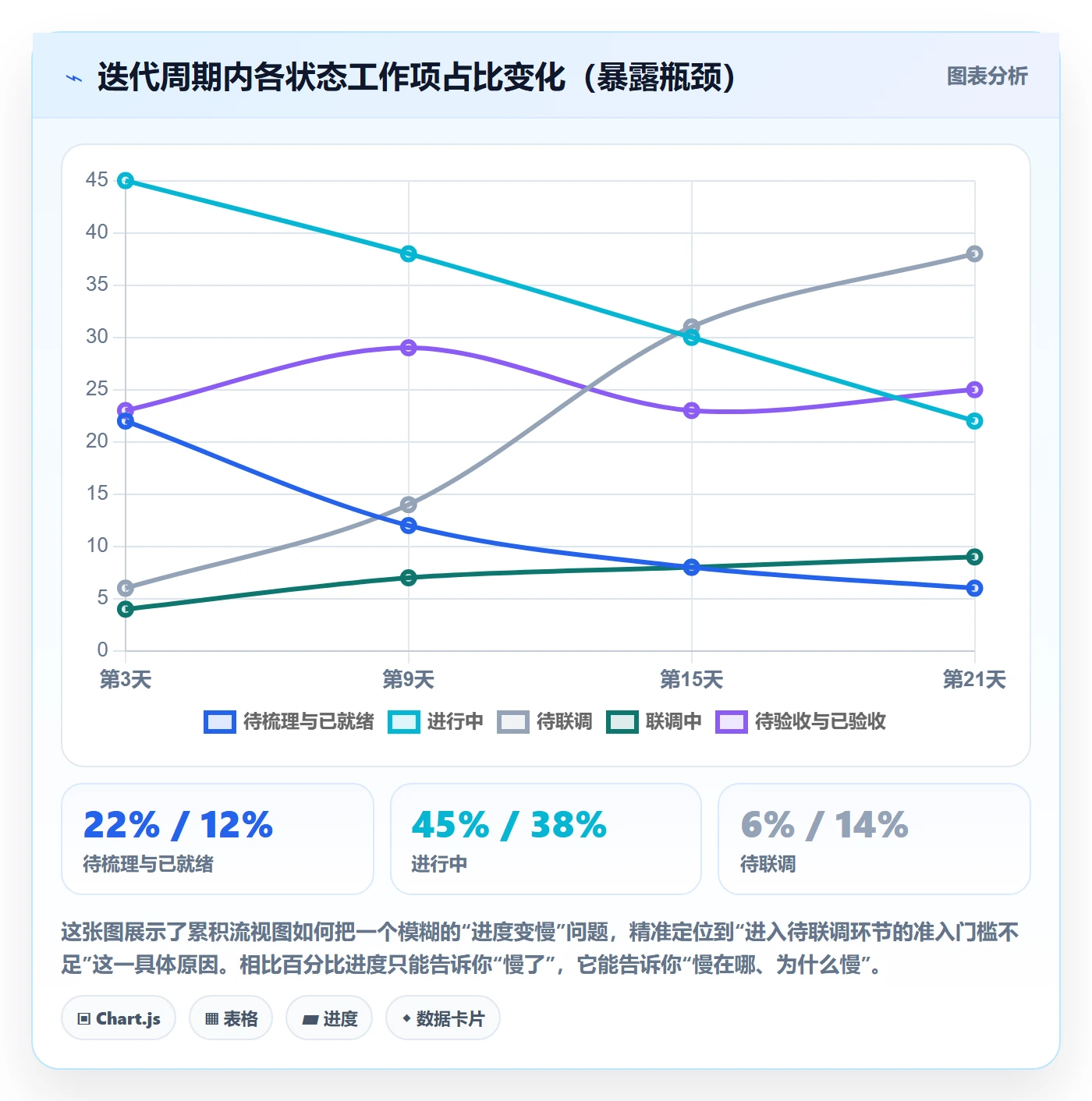 实际进度实操方法:产品经理提升进度管理效率的入门指南方法与模板