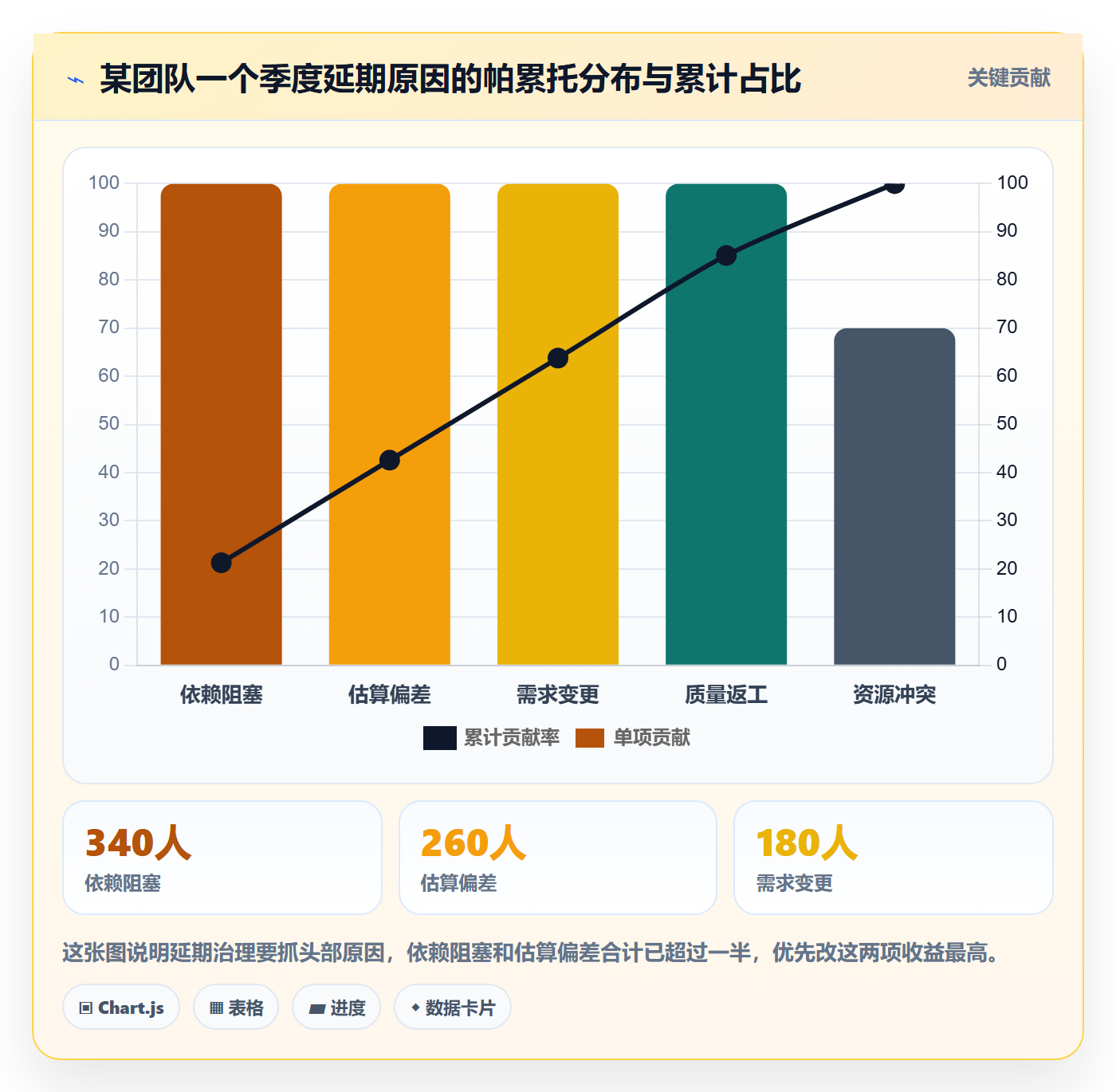 延期流程与规范：研发团队任务执行落地方案关键指标