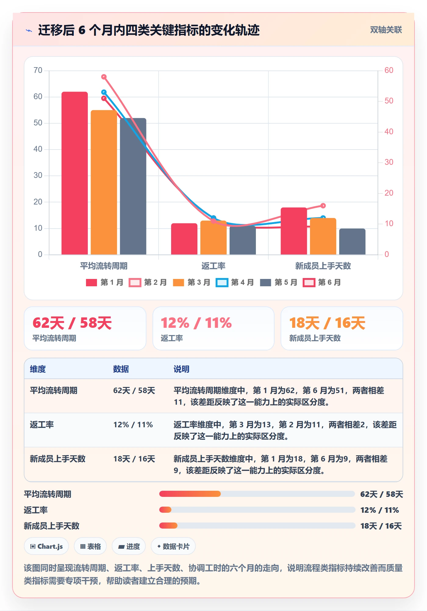 任务管理负责人教程:企业管理者入门指南,避坑指南