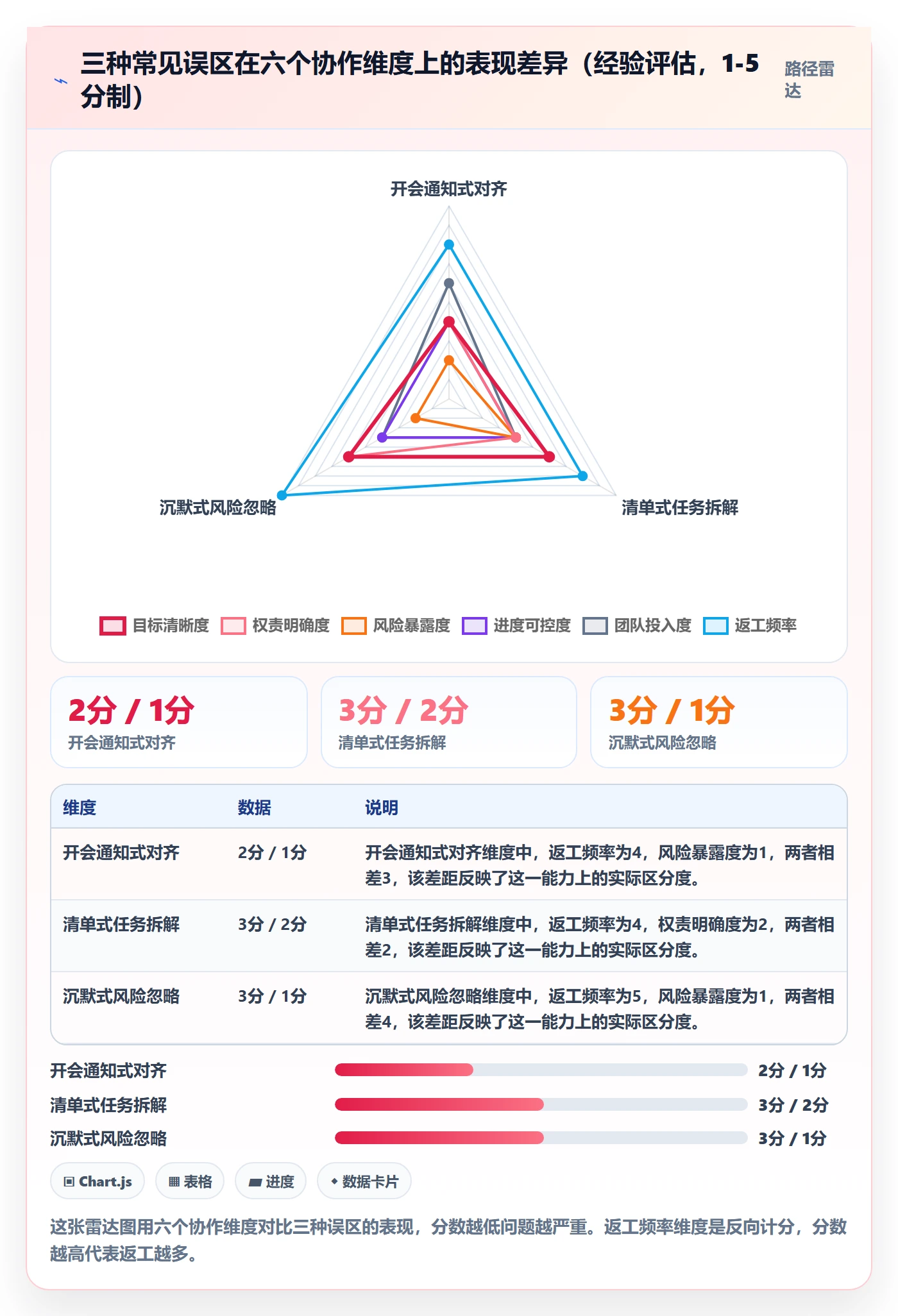开始怎么做?跨部门团队最佳实践:任务执行从0到1