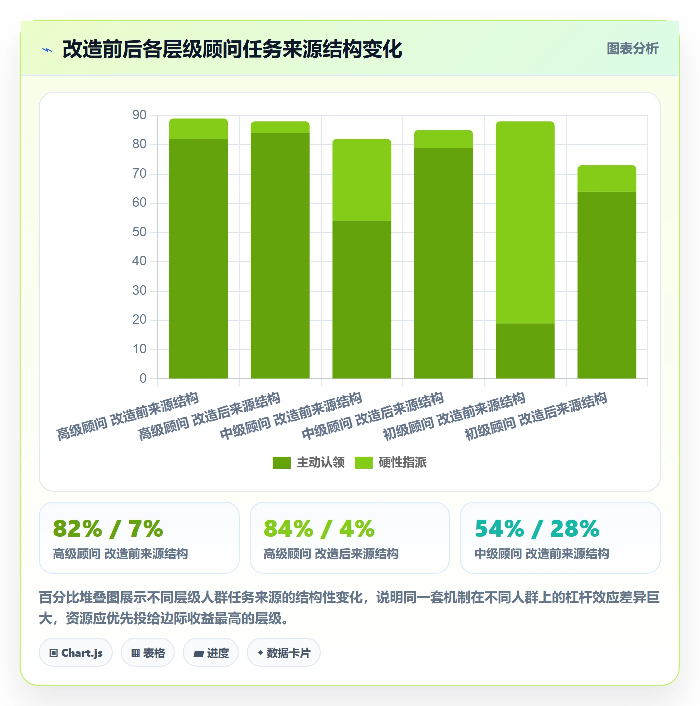 任务分派如何做好认领?实施团队流程优化与操作步骤