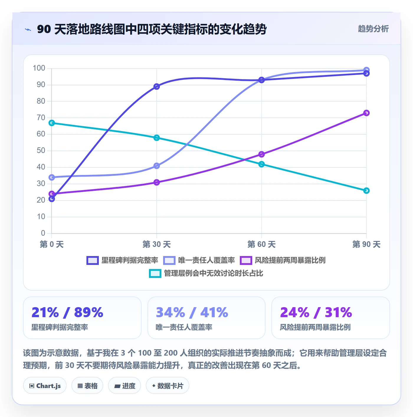 里程碑计划落地方案:管理层开展里程碑的入门指南案例解析
