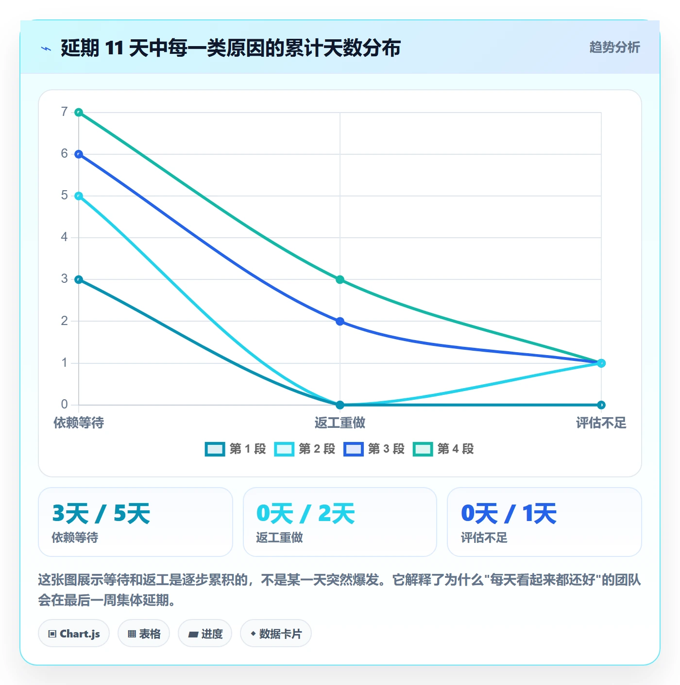 协作人实操方法：项目成员提升任务管理效率的风险控制方法与模板