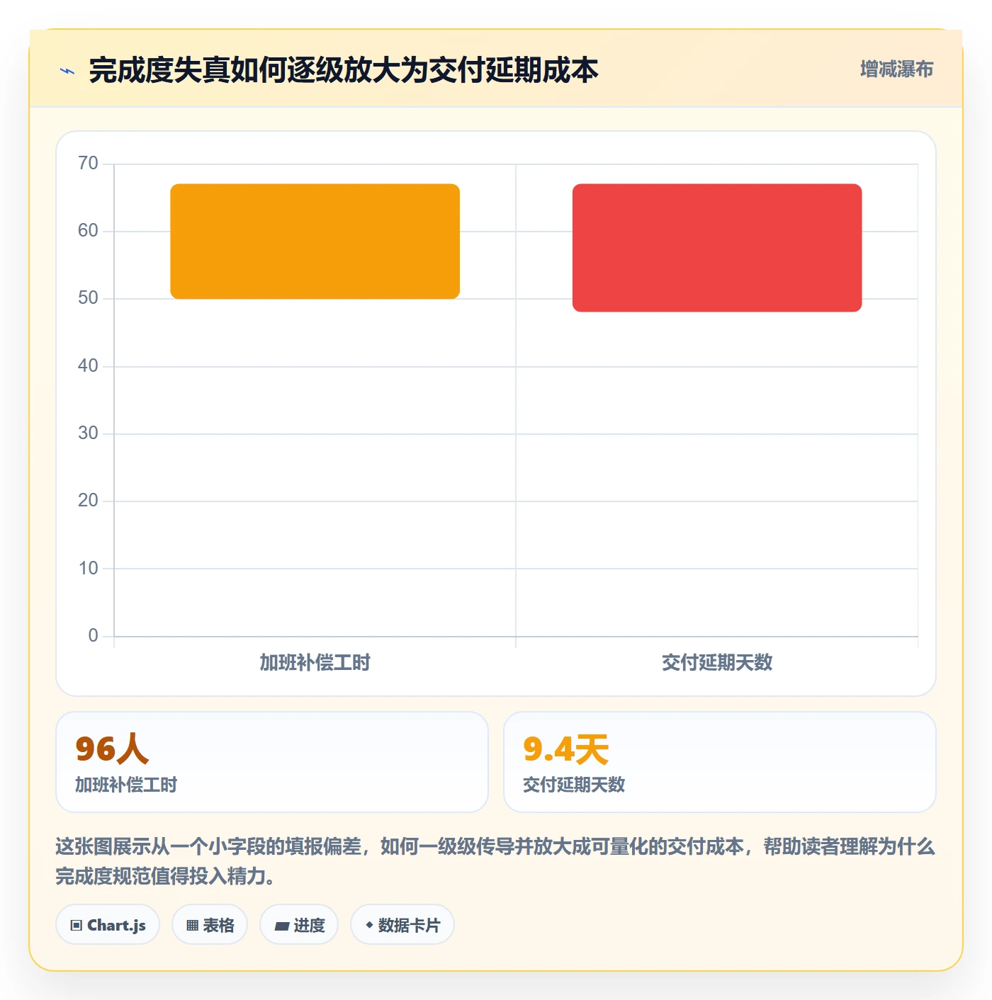 完成度流程与规范：项目成员任务属性入门指南关键指标