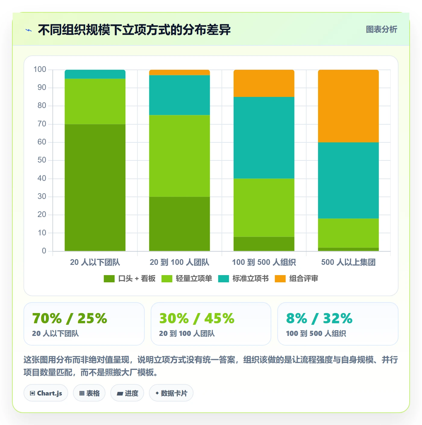 项目价值落地方案:项目经理开展项目立项的最佳实践案例解析