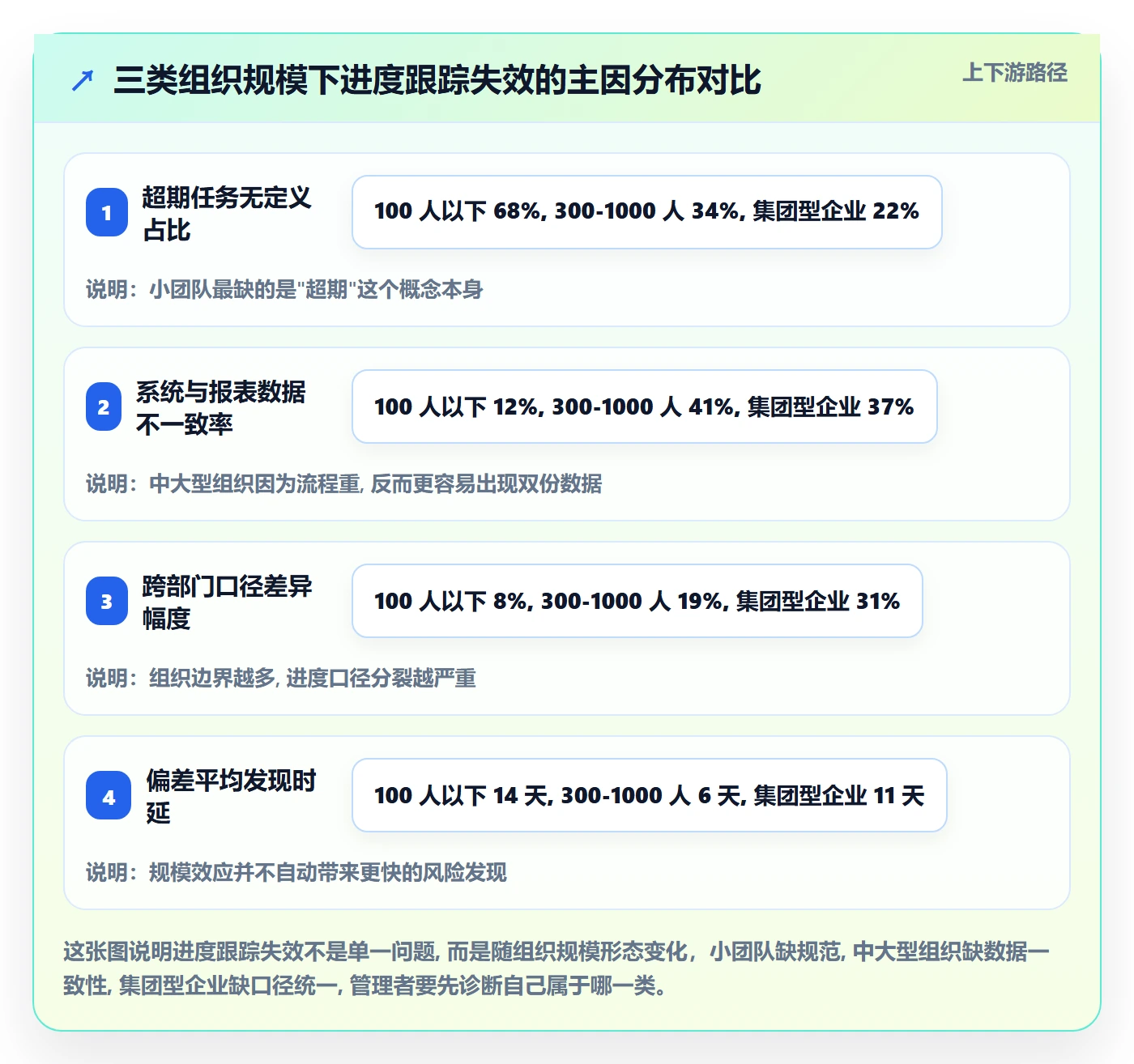 跟踪流程与规范:企业管理者进度跟踪风险控制关键指标