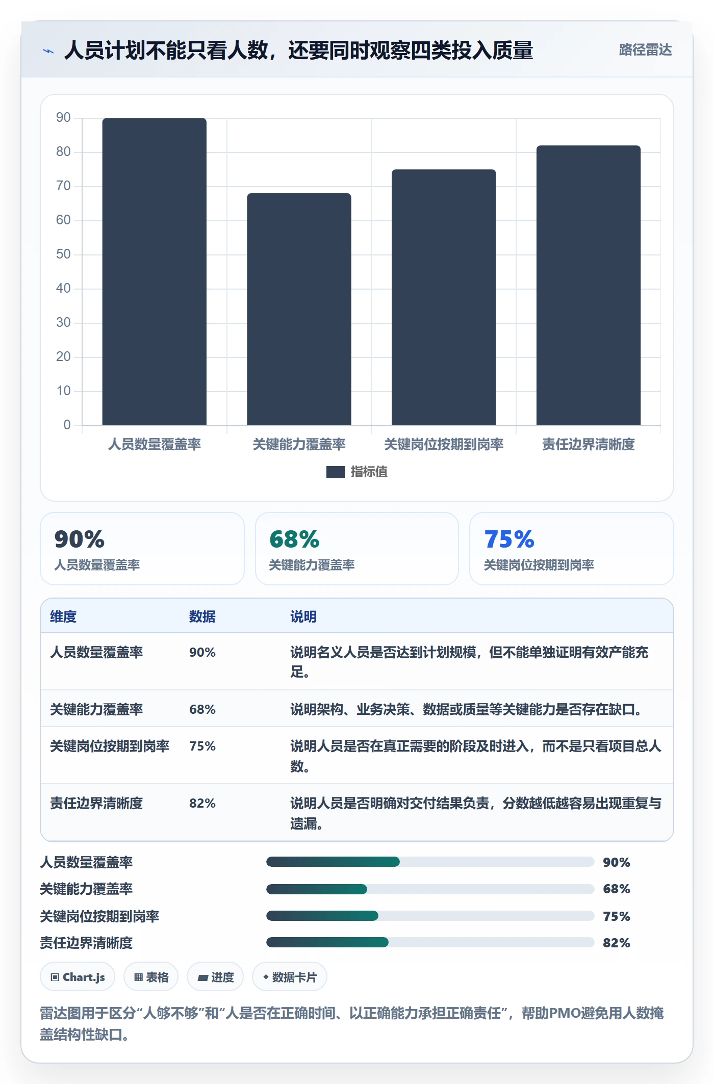 人力资源计划如何做好人员投入？PMO风险控制与操作步骤