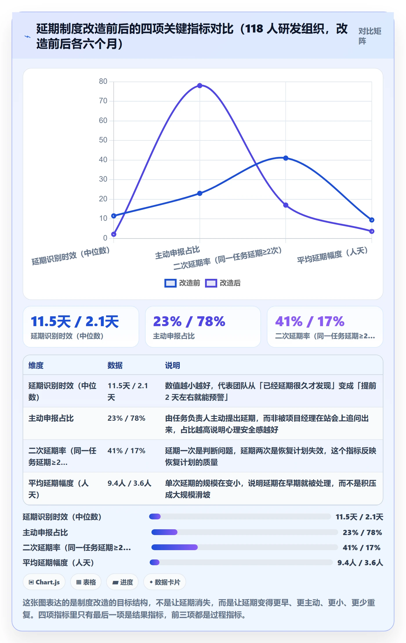 延期流程与规范：研发团队任务执行制度设计关键指标