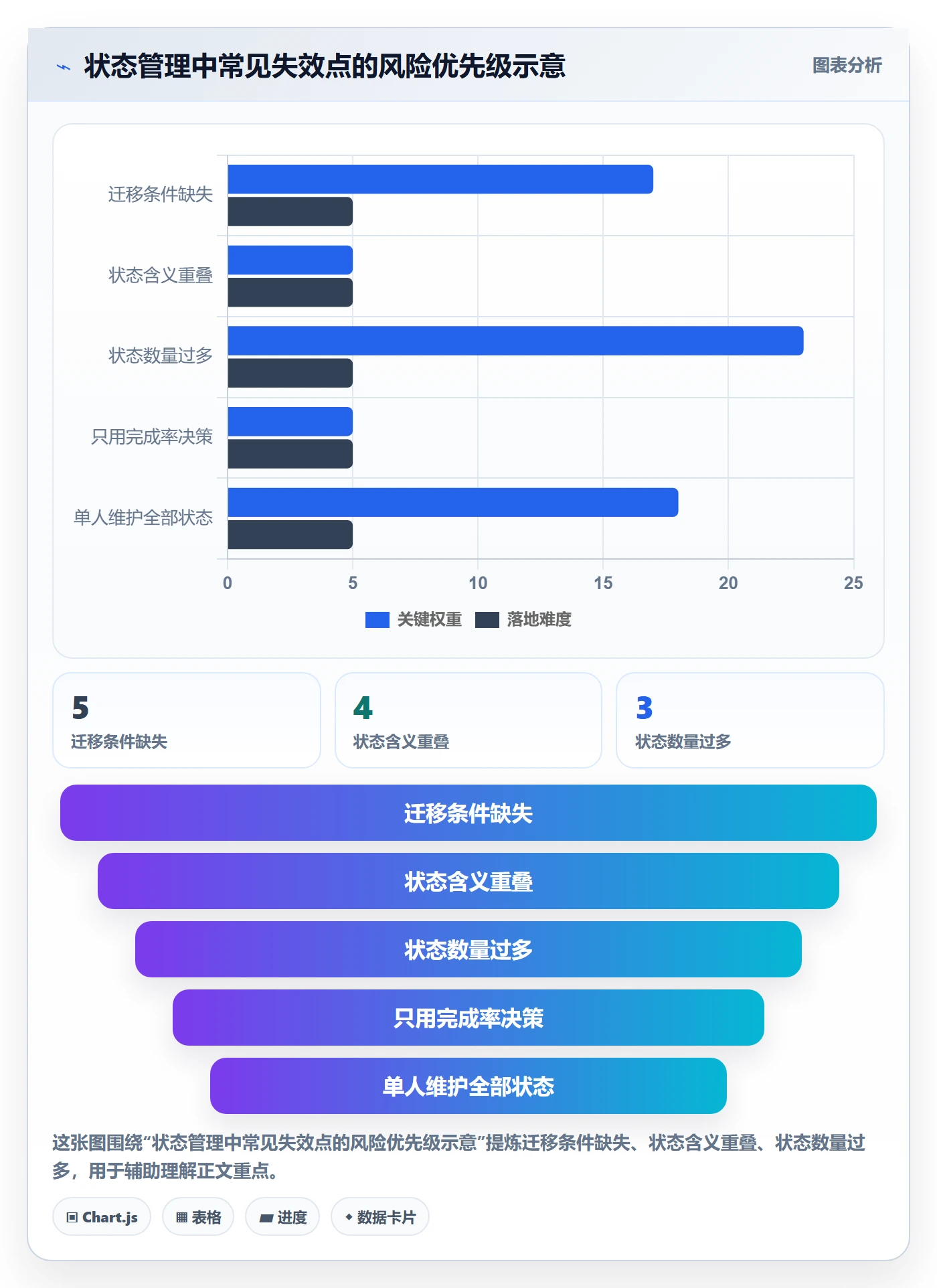 版本状态落地方案:产品经理开展版本管理的风险控制案例解析