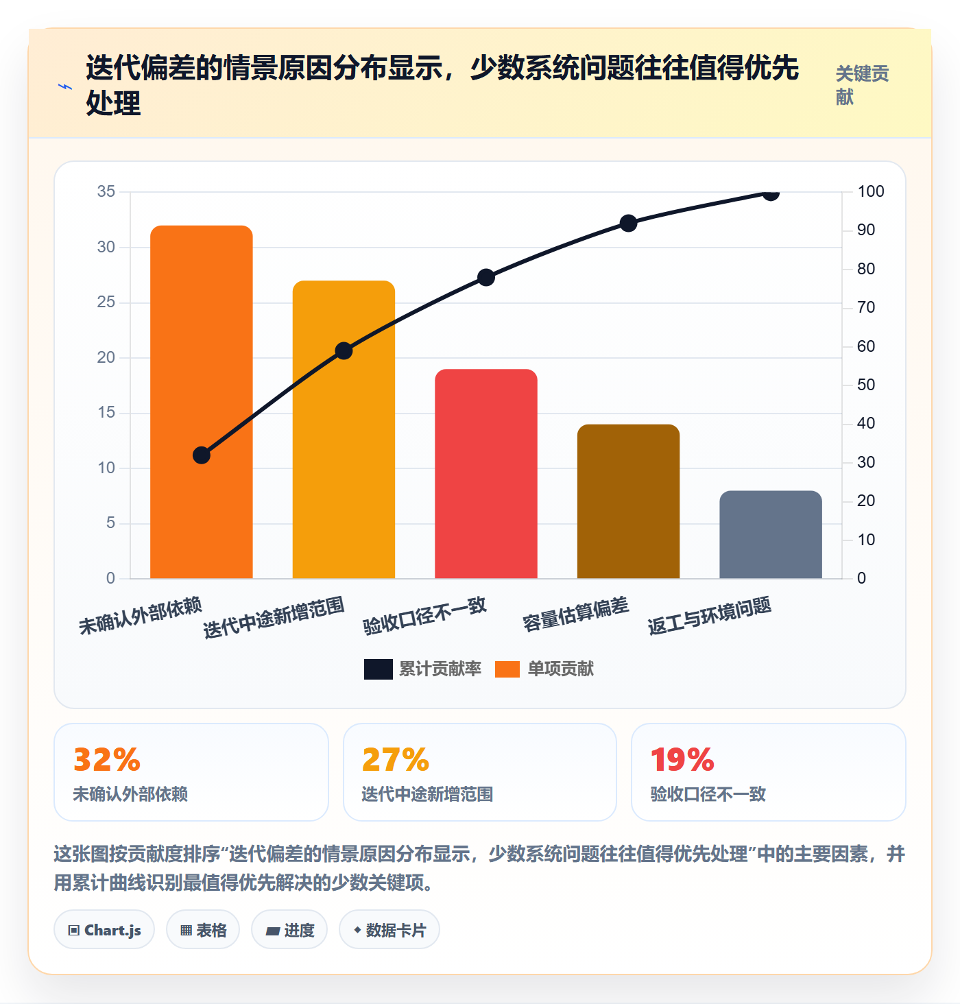 迭代目标管理方法大全:企业管理者迭代管理风险控制落地清单