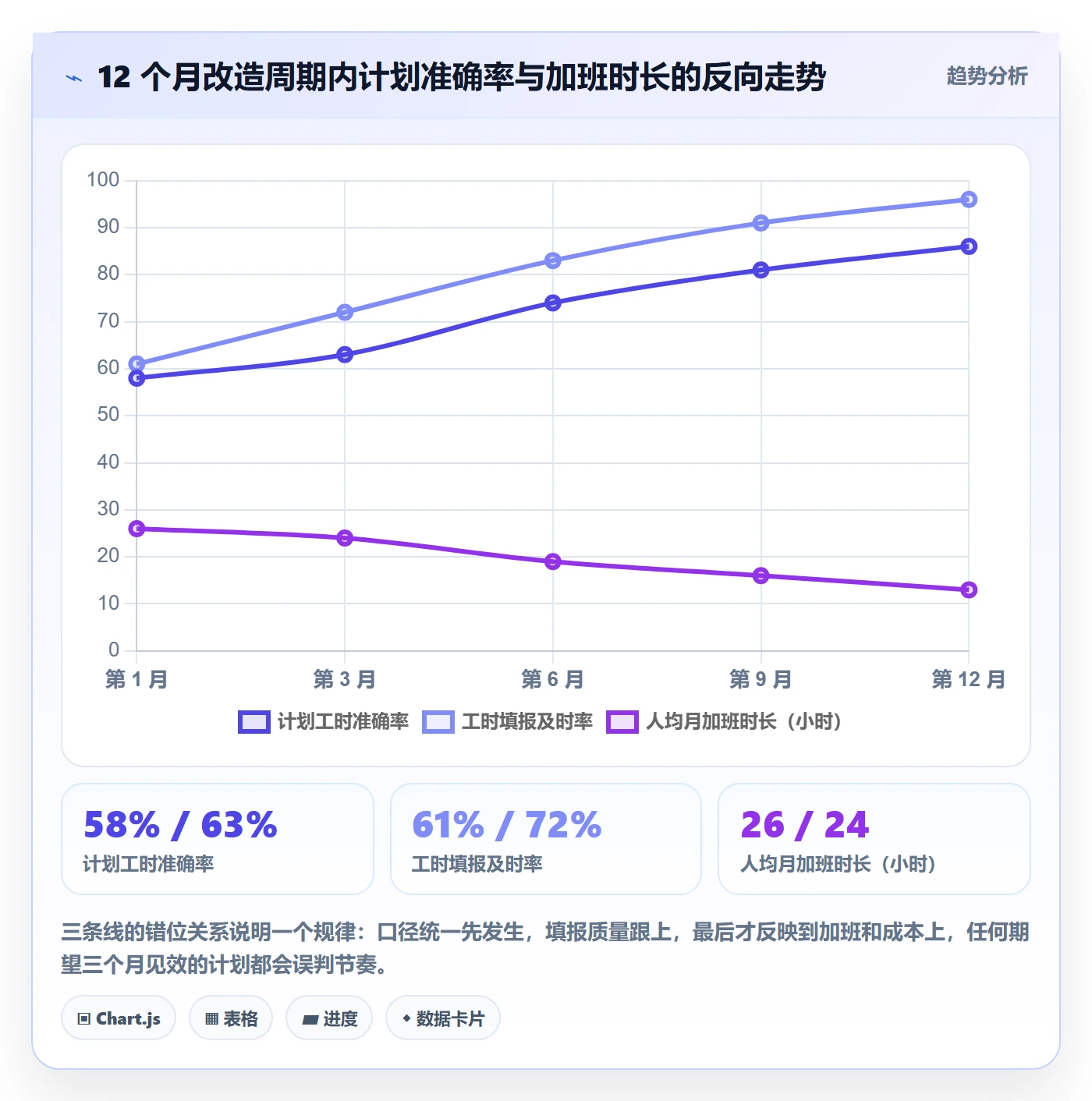 可用工时实操方法：实施团队提升人力资源计划效率的协同管理方法与模板