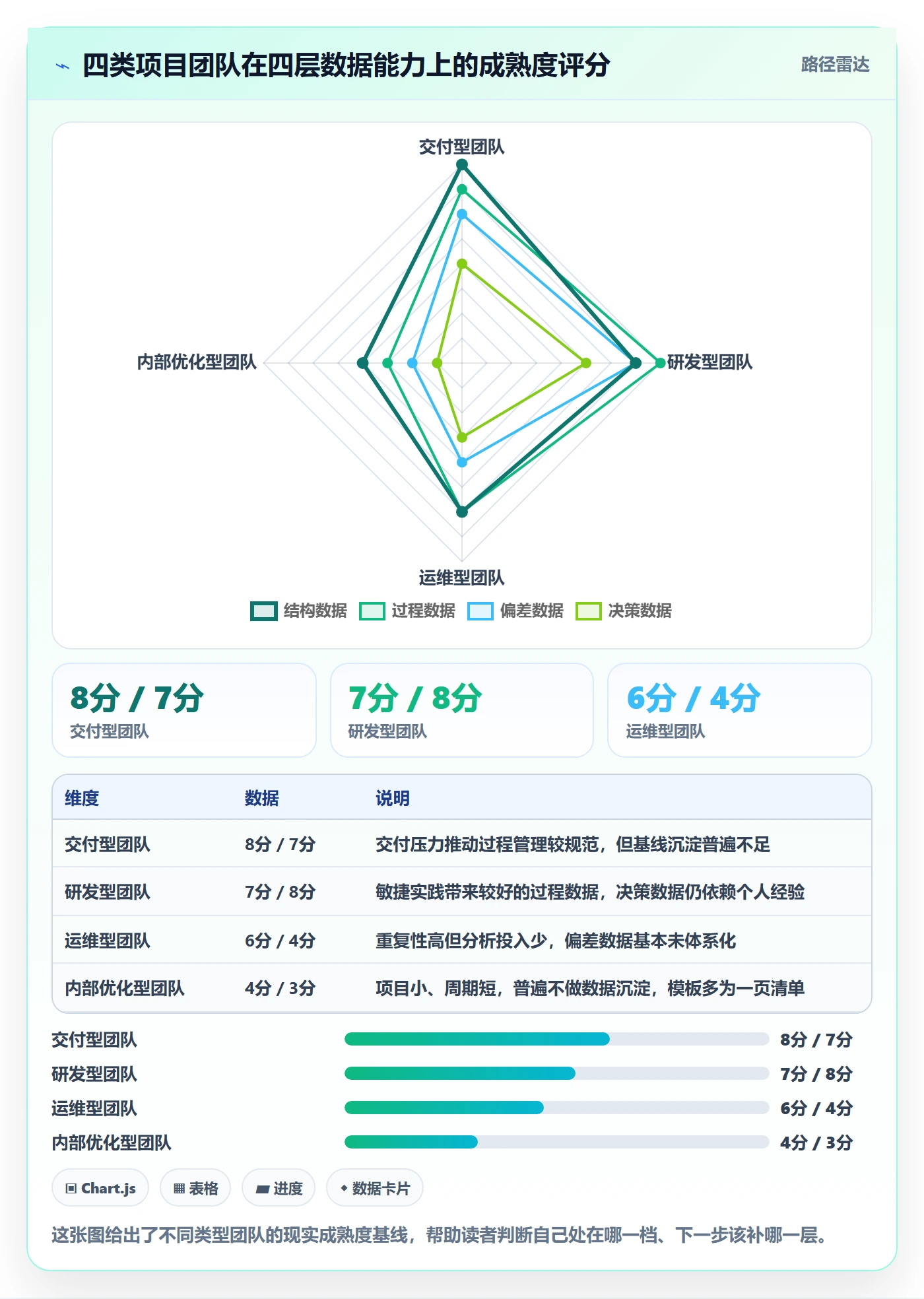项目模板复制项目全流程：项目负责人数据分析与一文讲清