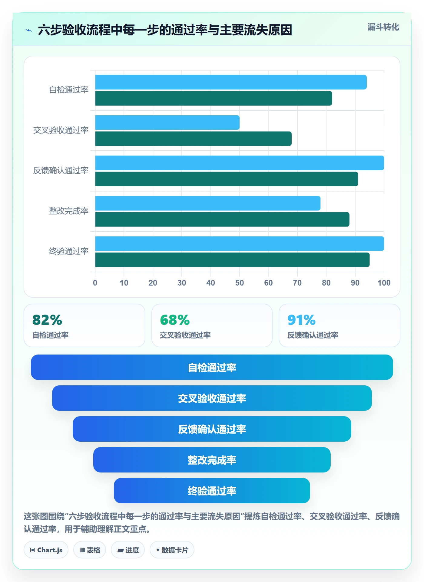 任务验收验收标准全流程：跨部门团队流程优化与一文讲清