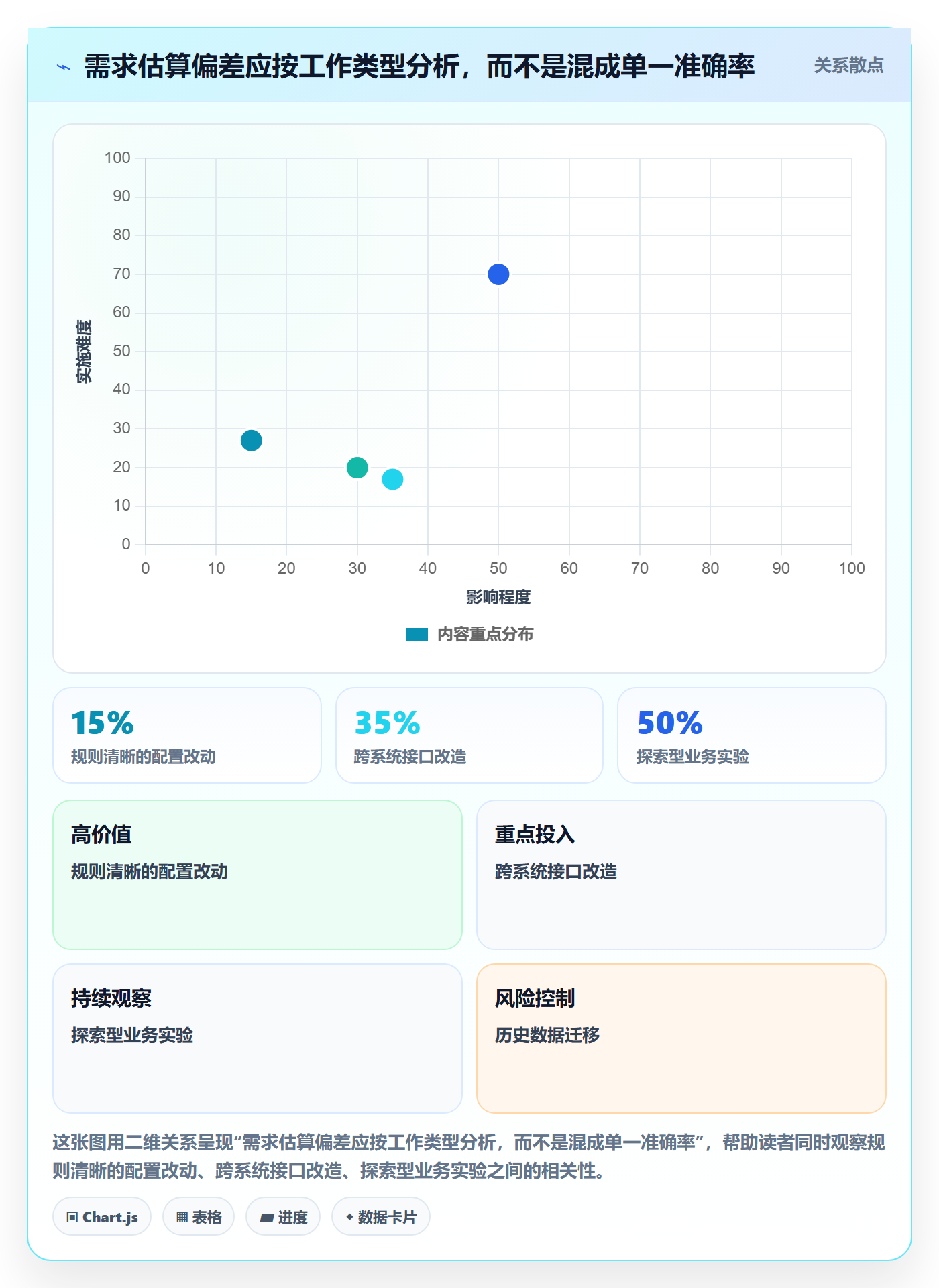 岗位落地方案:产品经理开展资源管理的制度设计案例解析