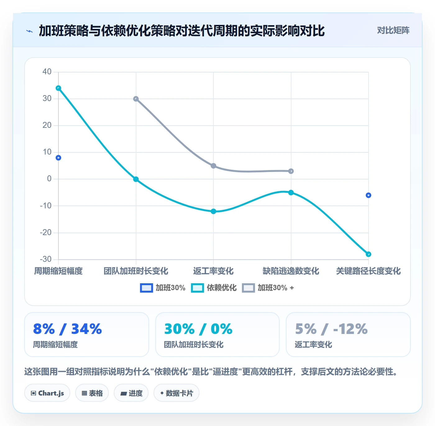 关键路径实操方法:产品经理提升任务依赖效率的流程优化方法与模板
