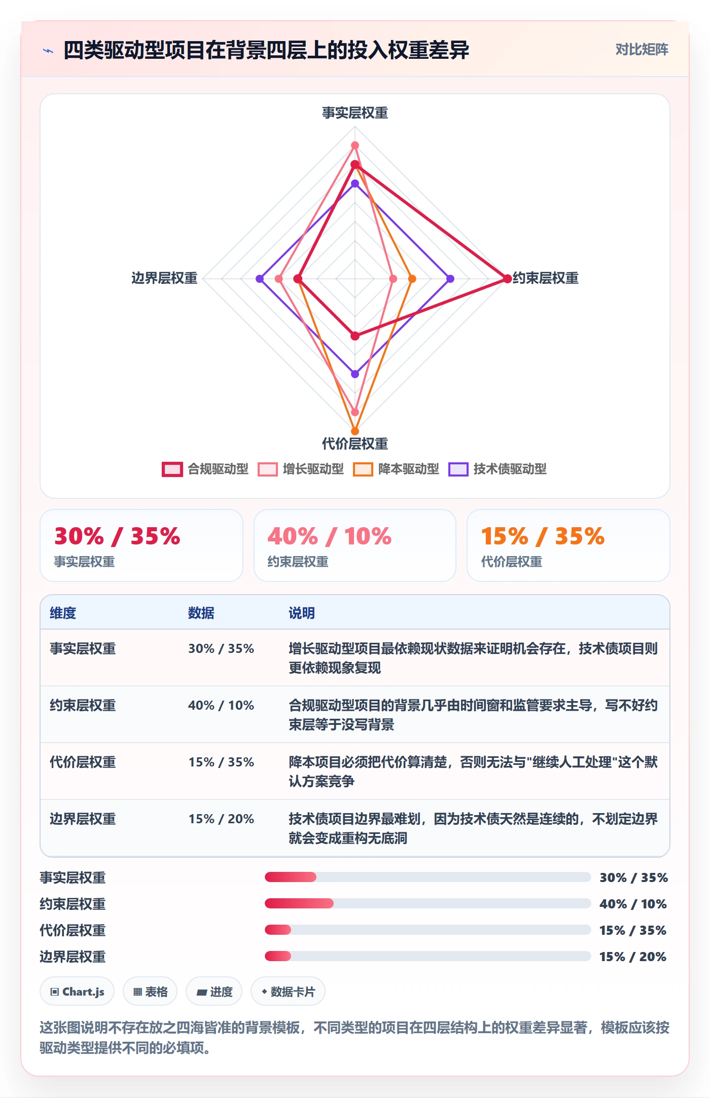 项目背景怎么做？研发团队流程优化：项目立项从0到1