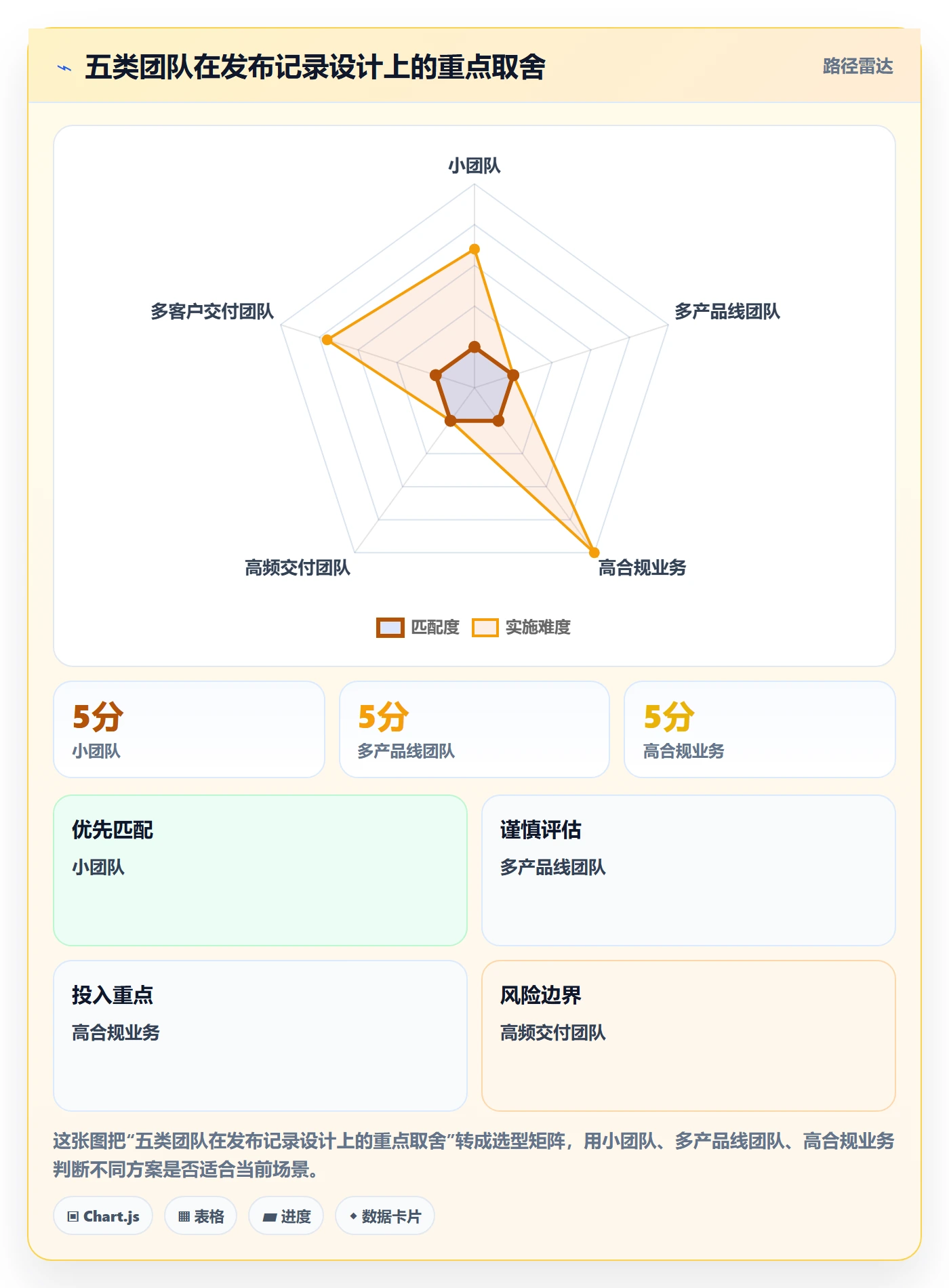 版本管理发布记录教程:跨部门团队落地方案,避坑指南