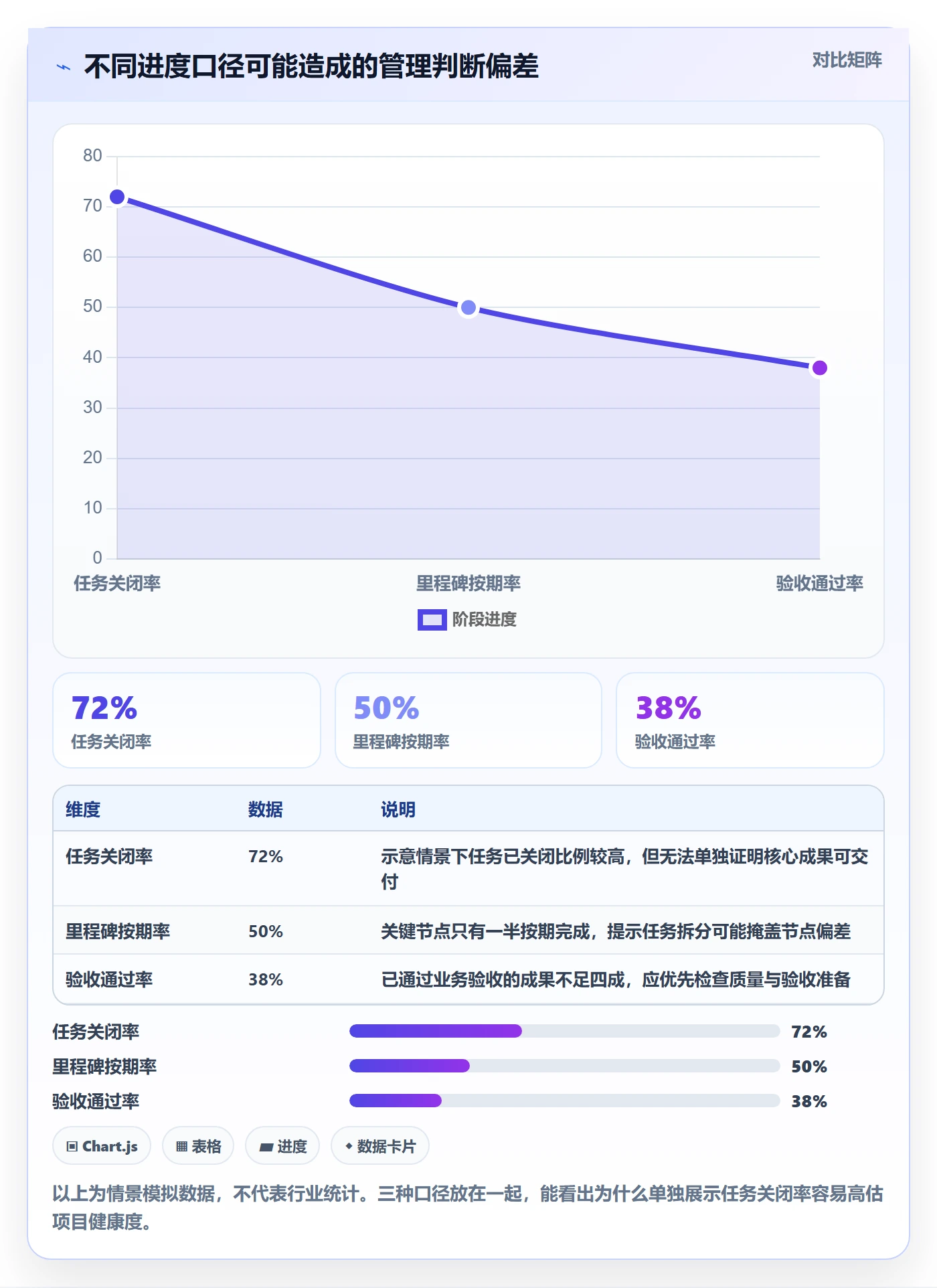 进度跟踪跟踪教程:管理层流程优化,避坑指南