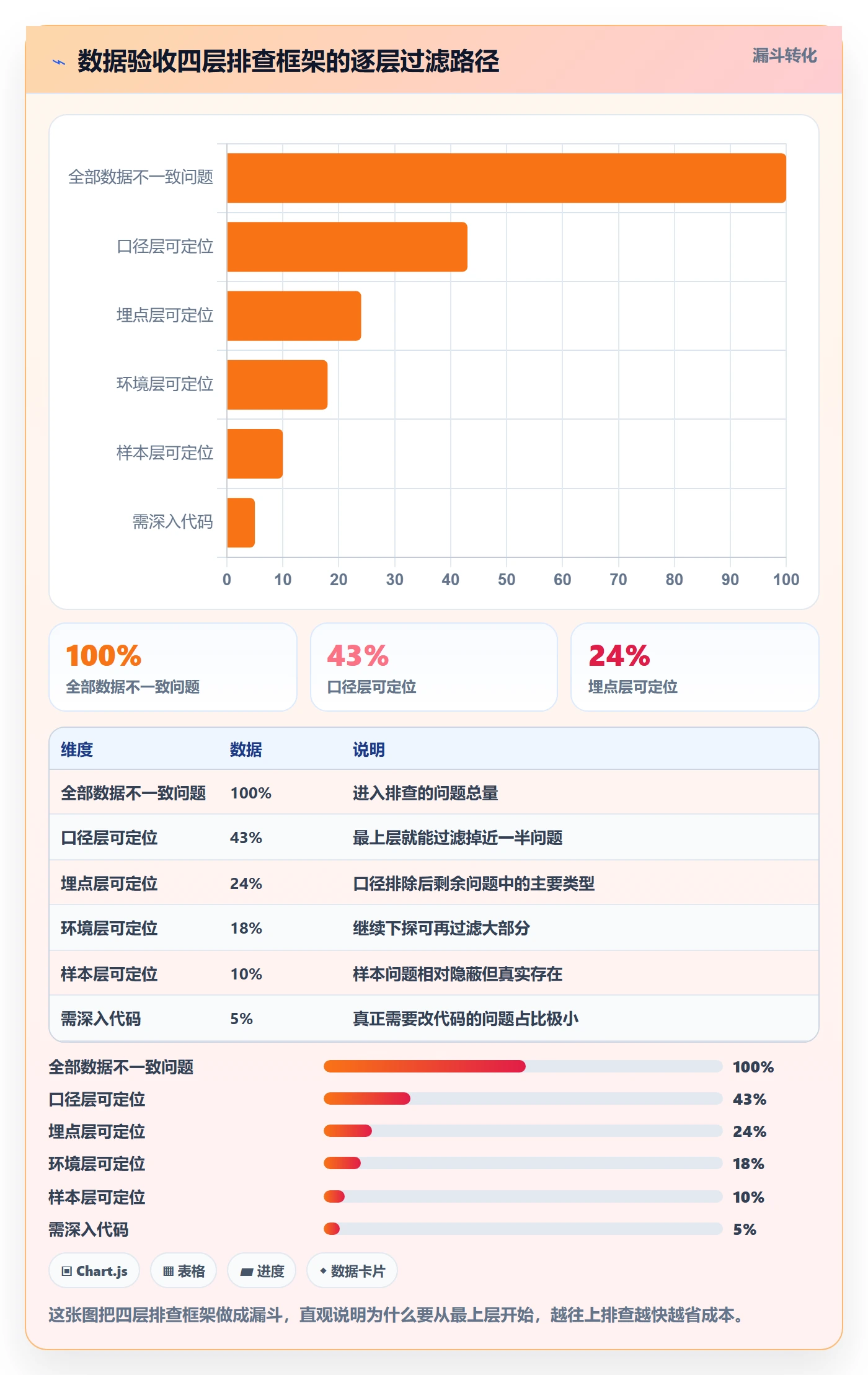 提交最佳实践:产品经理任务验收数据分析,常见问题