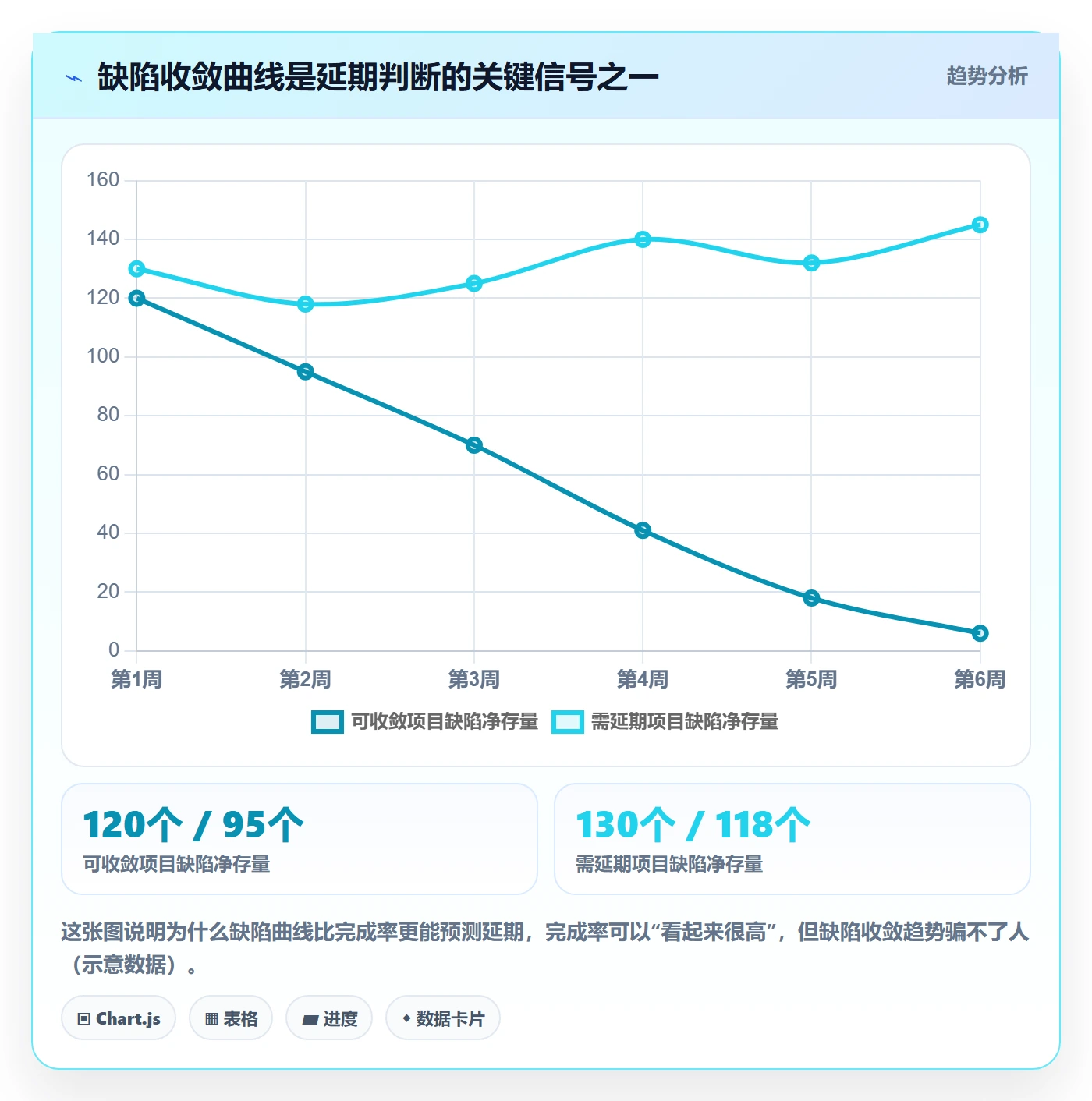 延期管理延期申请教程:项目经理数据分析,避坑指南
