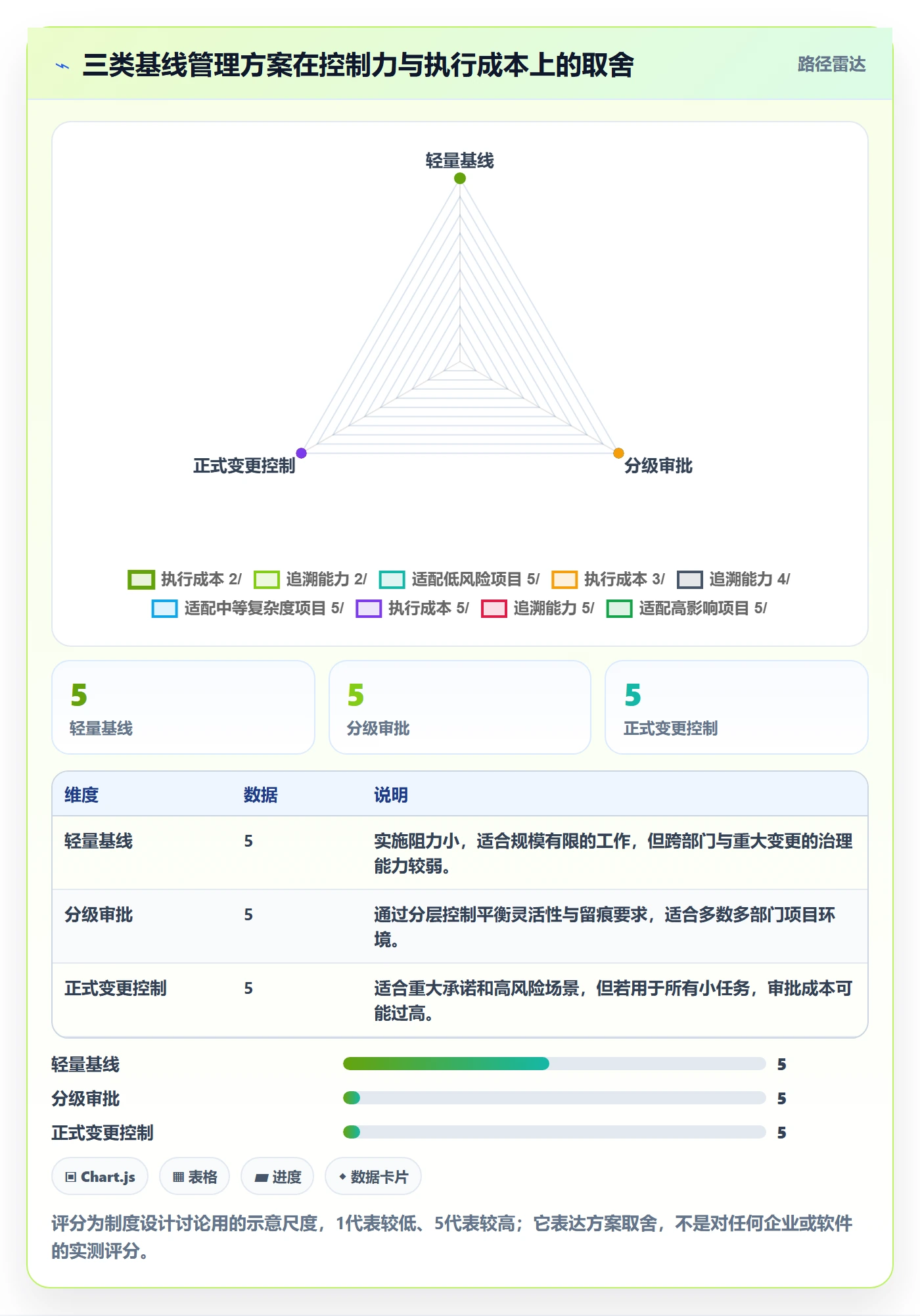 基线对比管理方法大全：企业管理者甘特图制度设计落地清单