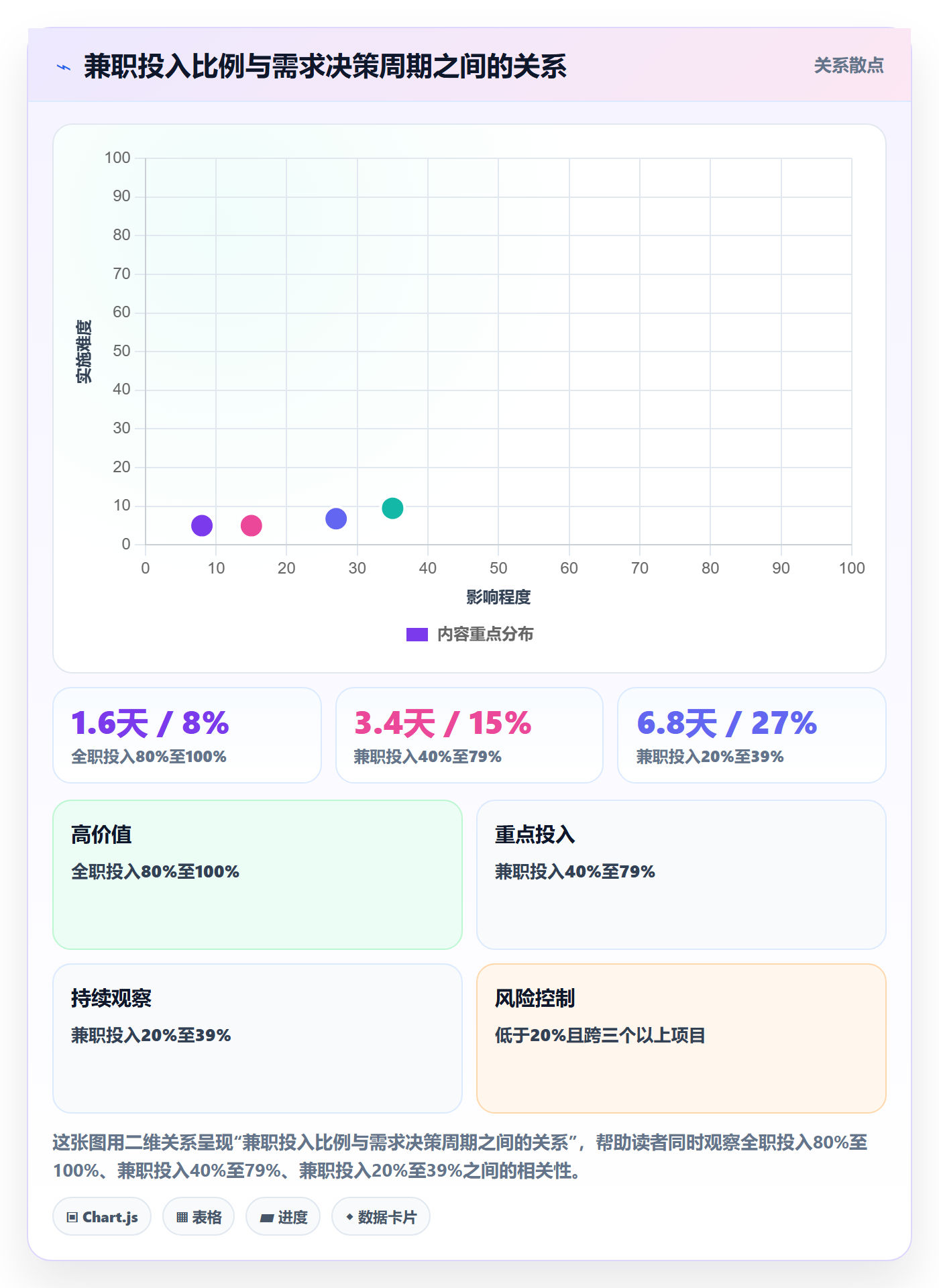 人力资源计划人员投入教程：产品经理实操方法，避坑指南