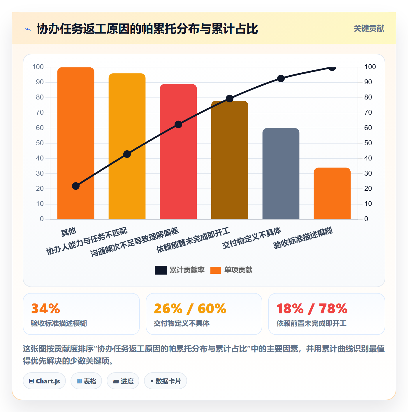 协办管理指南：项目成员如何做好任务分派，数据分析全流程