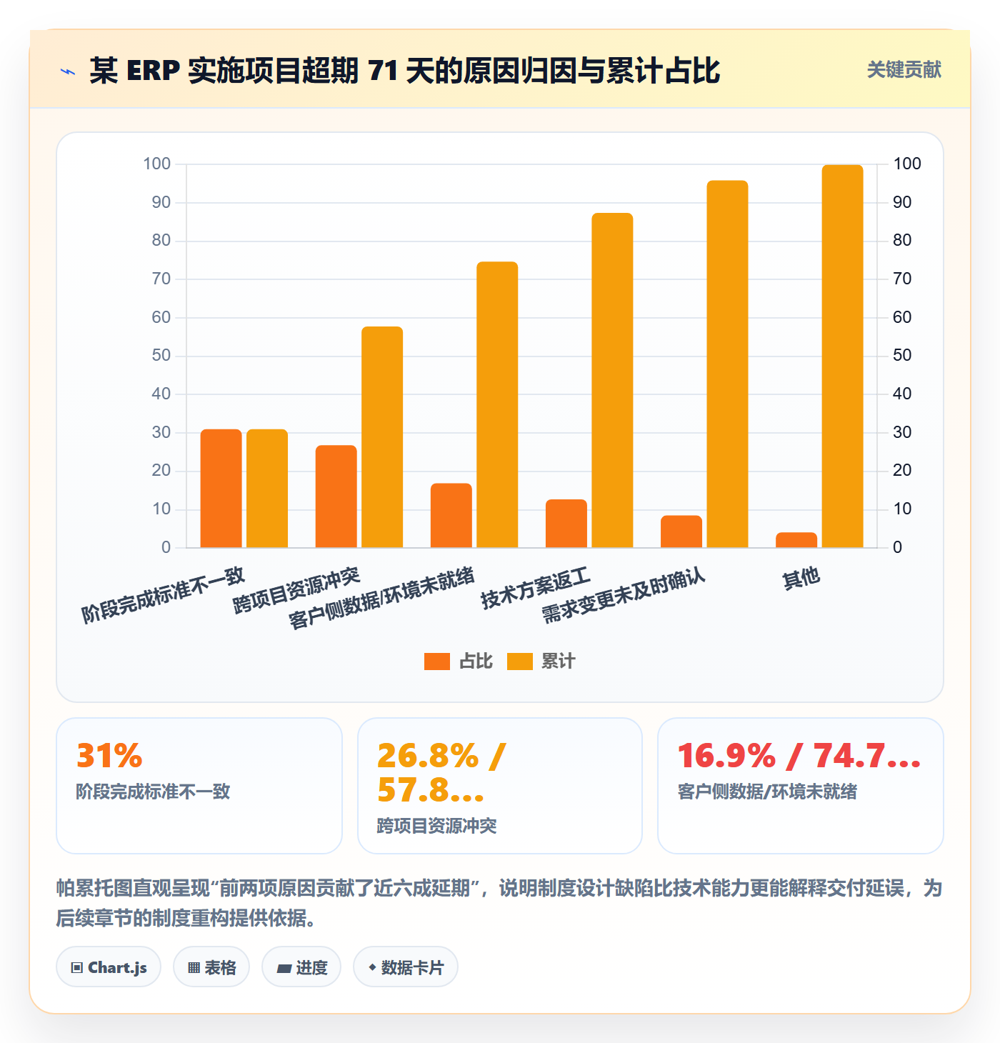 阶段进度落地方案:实施团队开展进度管理的制度设计案例解析