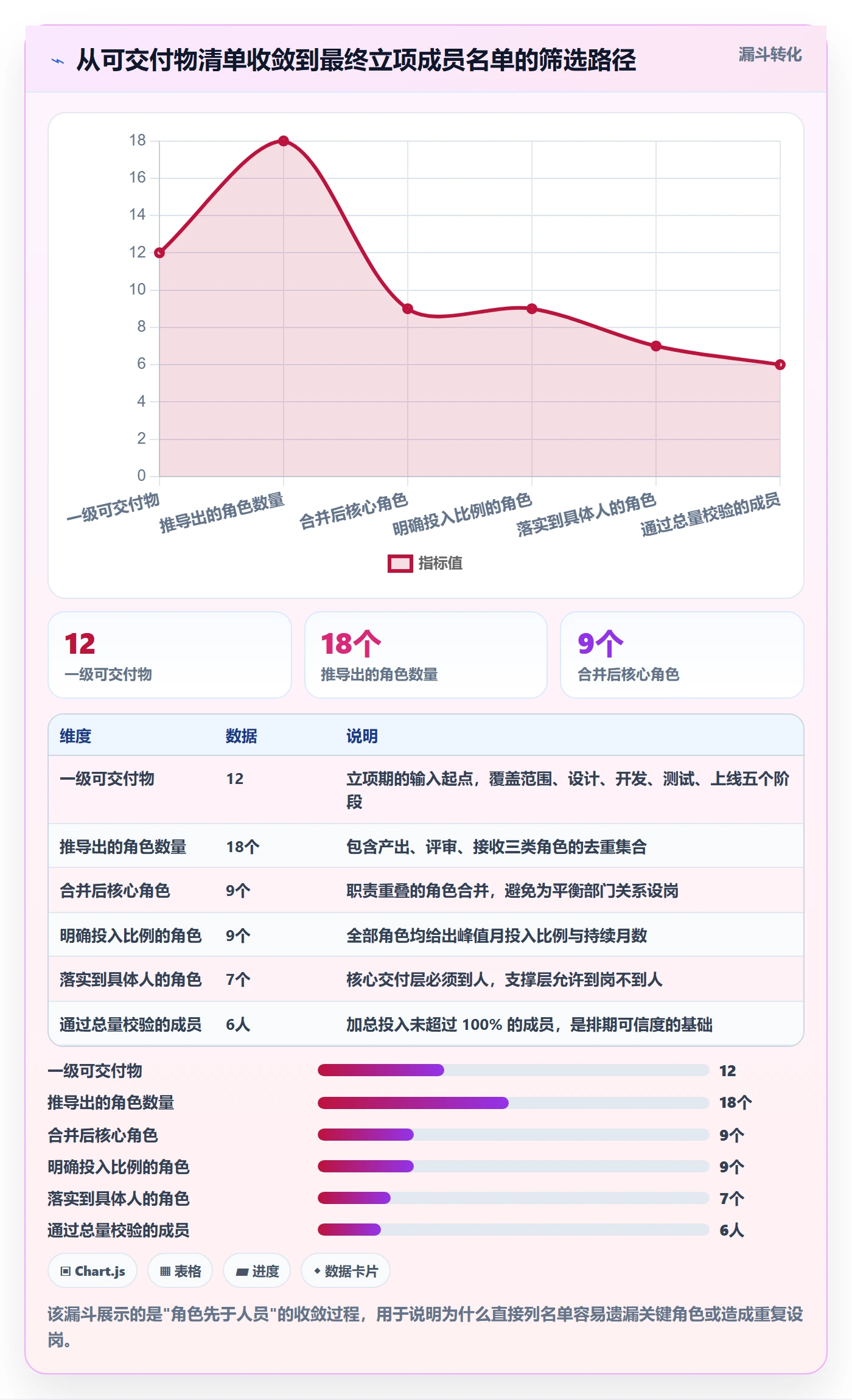 项目立项如何做好项目成员？管理层入门指南与操作步骤