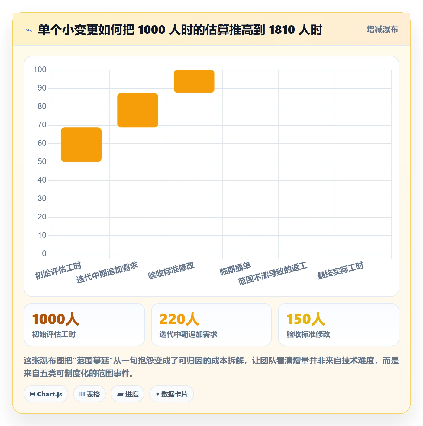 工作范围流程与规范：产品经理项目范围制度设计关键指标
