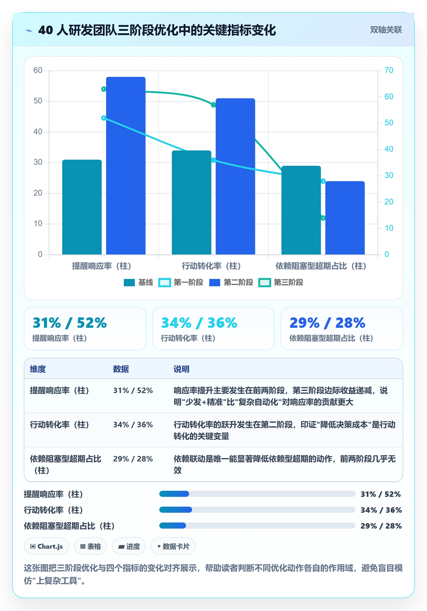 超期提醒最佳实践:研发团队任务提醒流程优化,常见问题