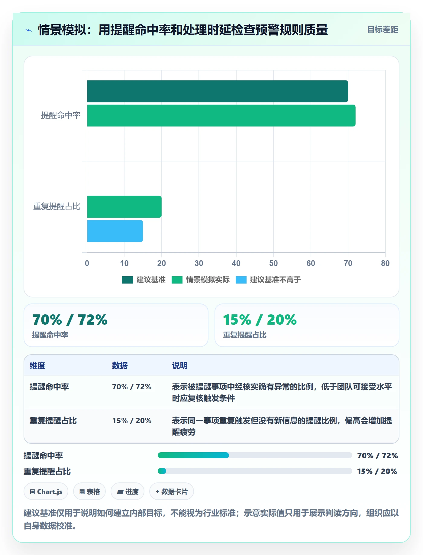 周视图怎么做？PMO风险控制：日历视图从0到1