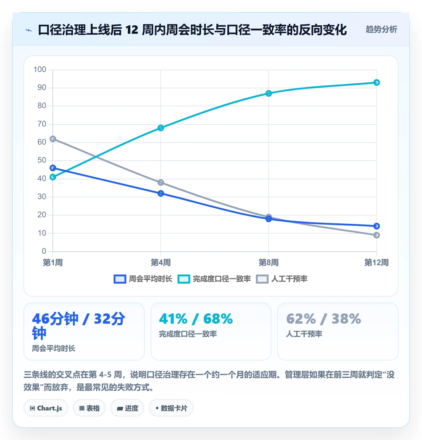 完成度流程与规范:产品经理任务属性协同管理关键指标