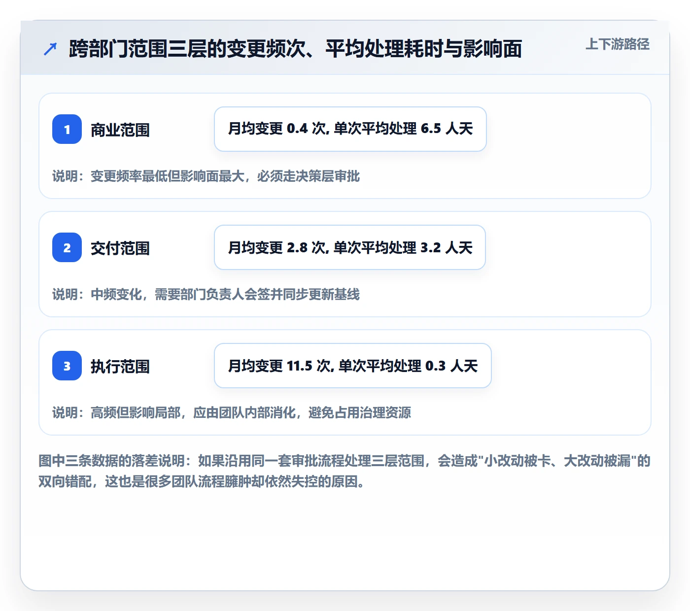 项目范围Scope教程:跨部门团队制度设计,避坑指南