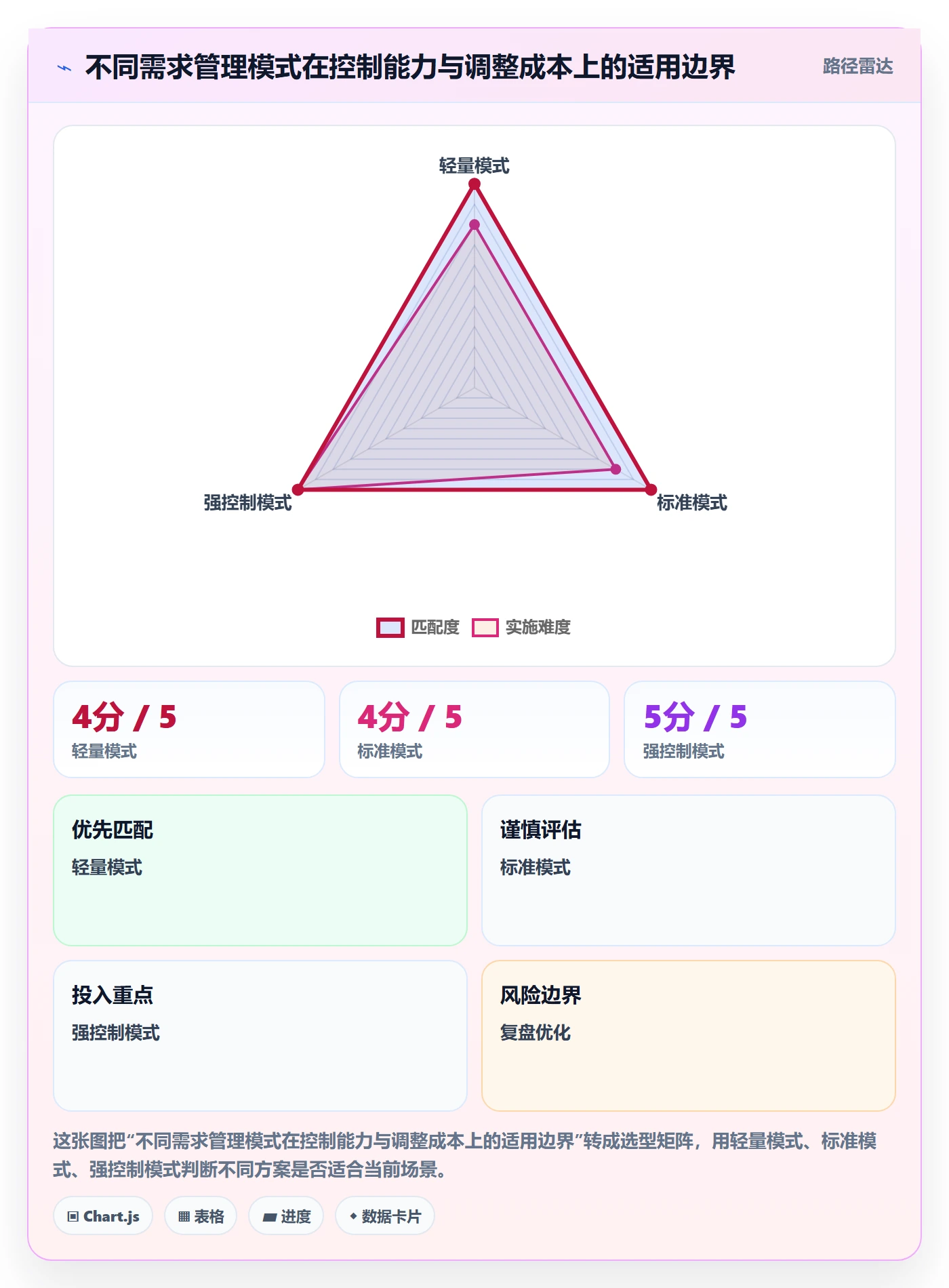 需求管理需求全流程:项目成员最佳实践与一文讲清