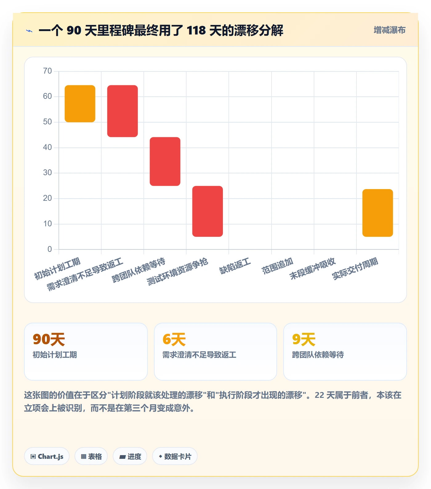 节点日期落地方案:研发团队开展里程碑的实操方法案例解析