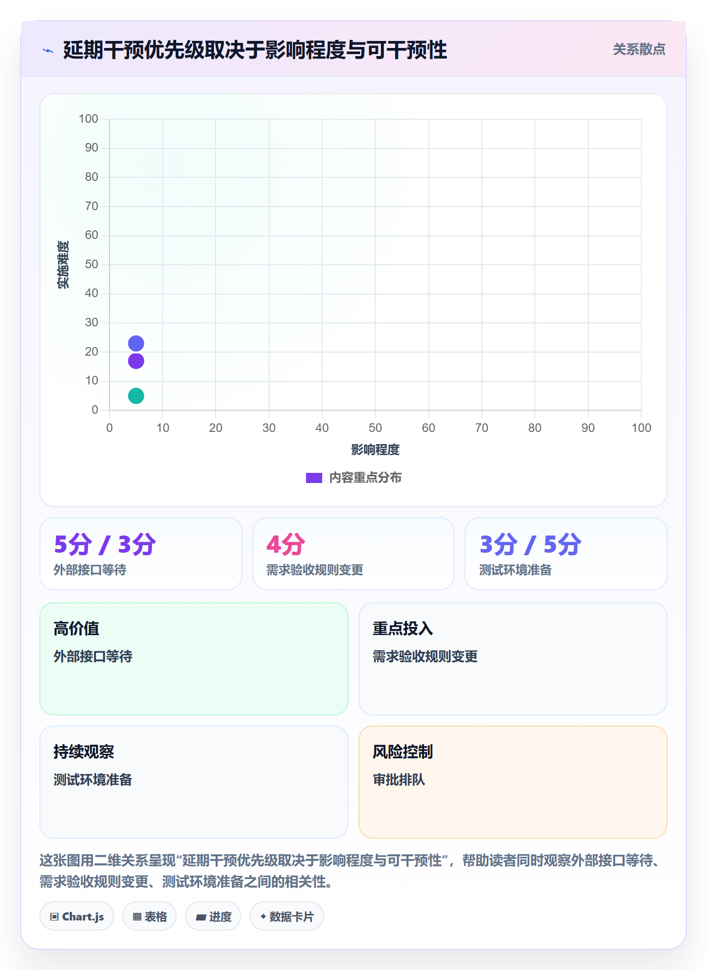 延期分析落地方案：管理层开展延期管理的数据分析案例解析